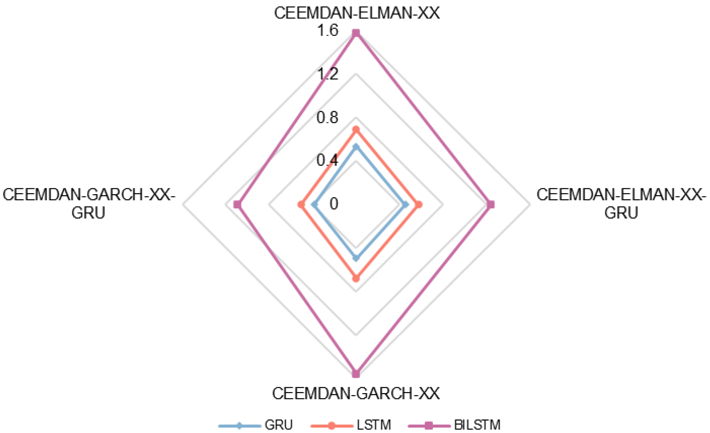 Mathematics 13 00464 g013