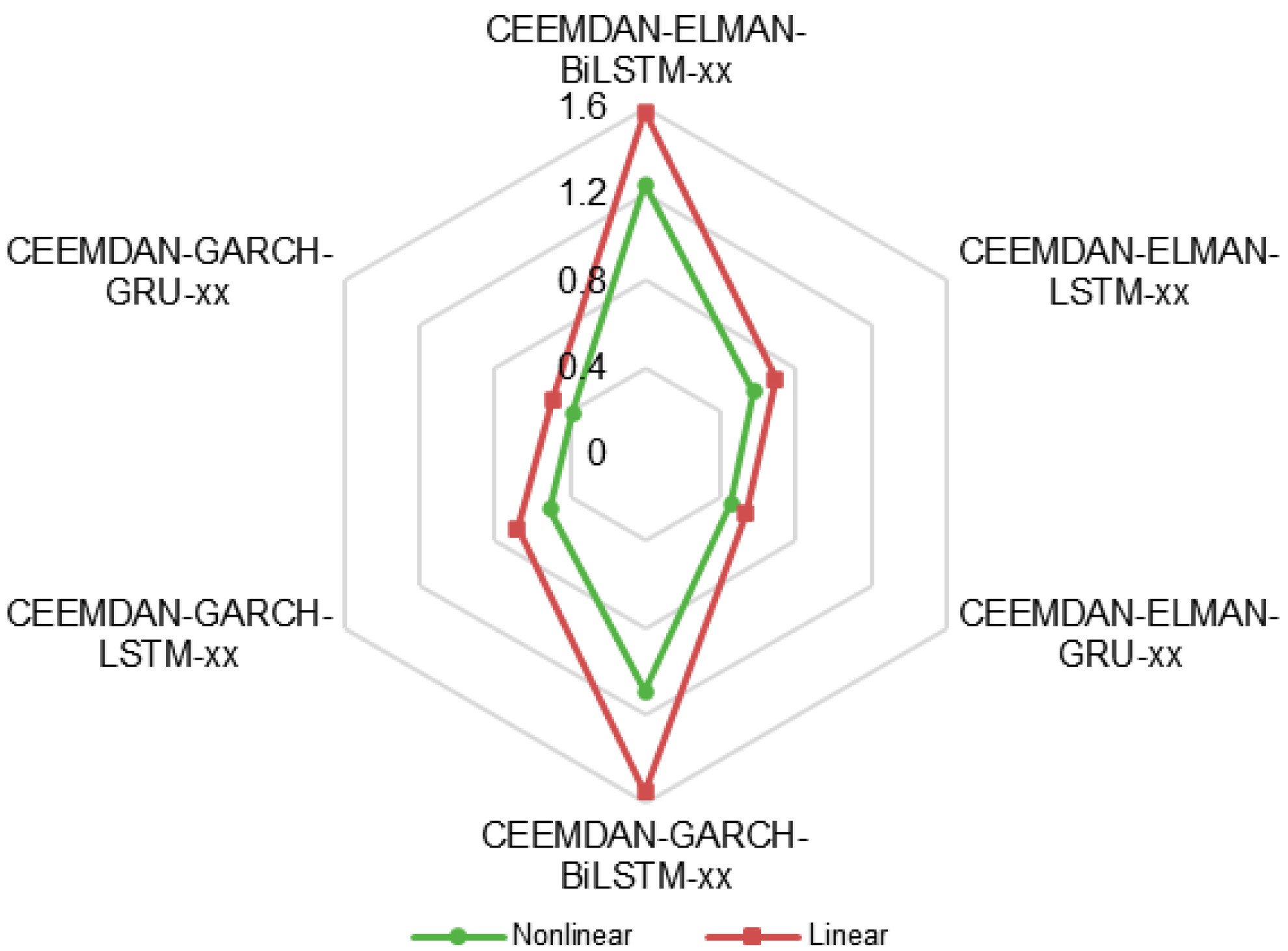 Mathematics 13 00464 g014