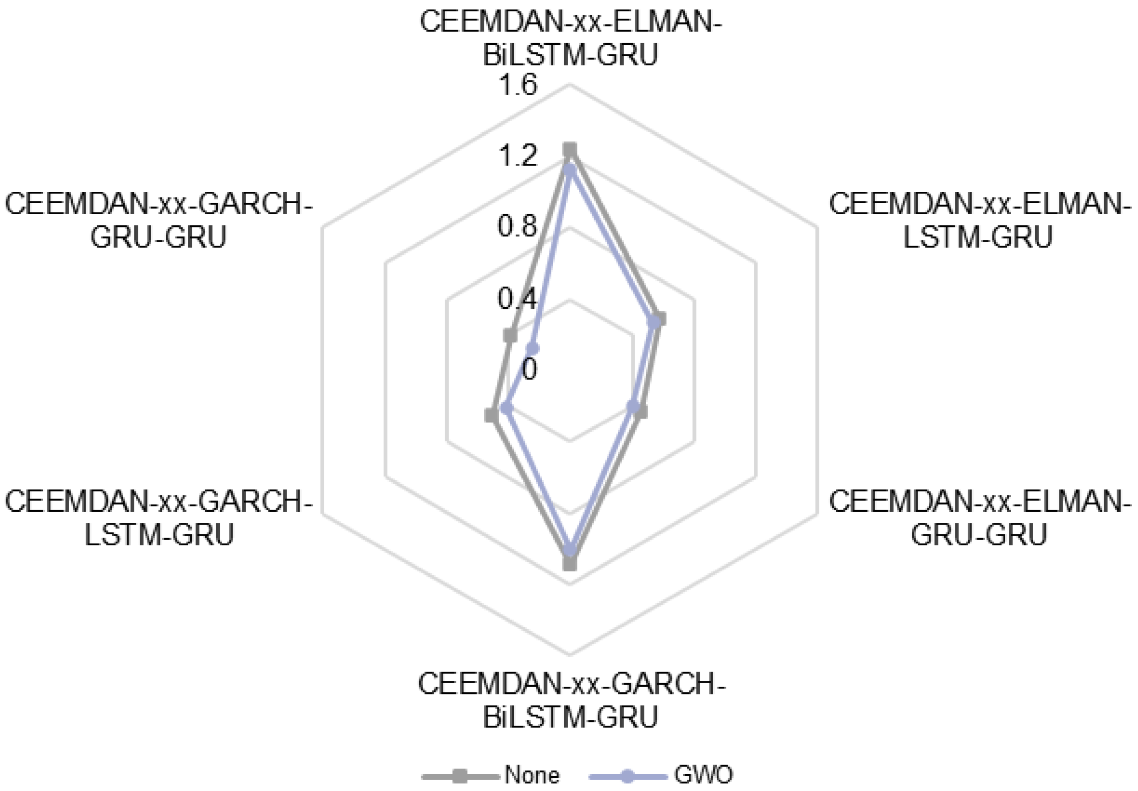 Mathematics 13 00464 g015