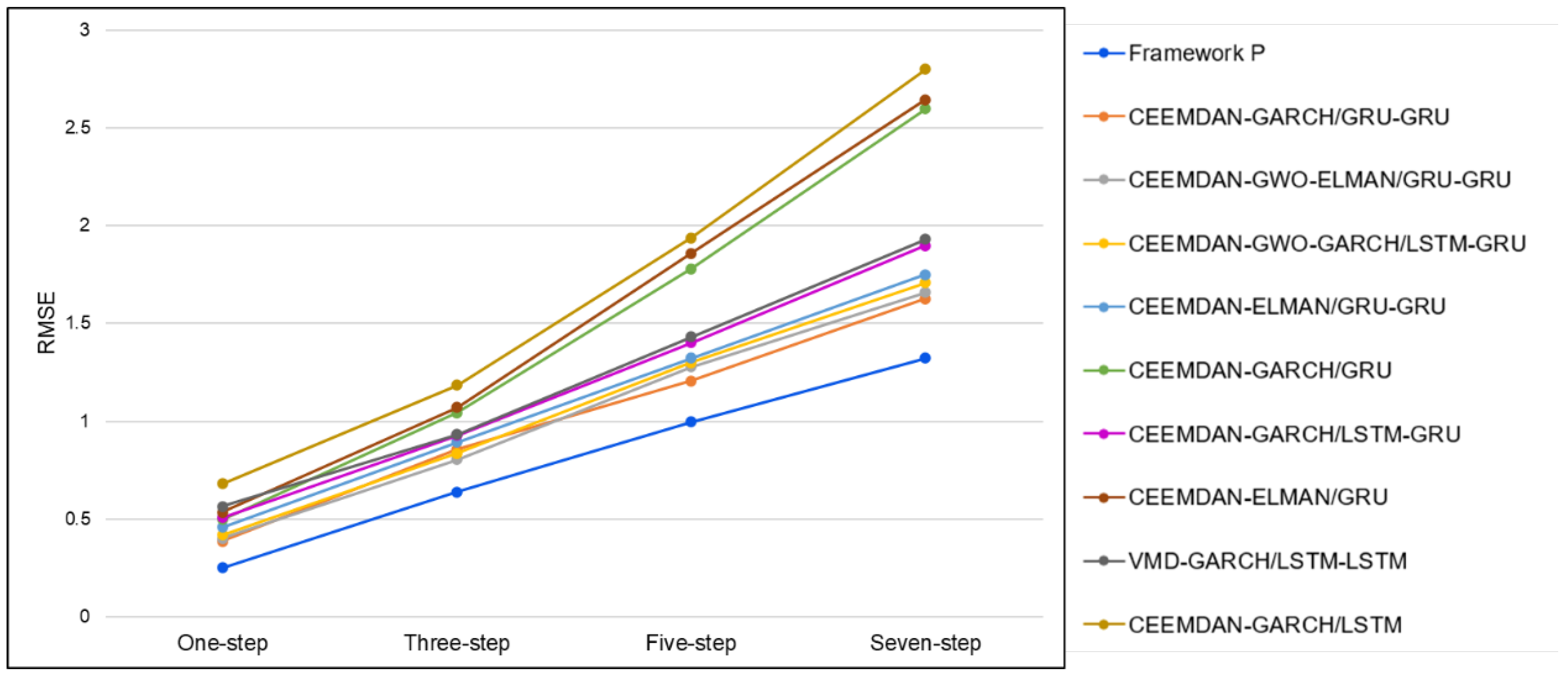 Mathematics 13 00464 g016