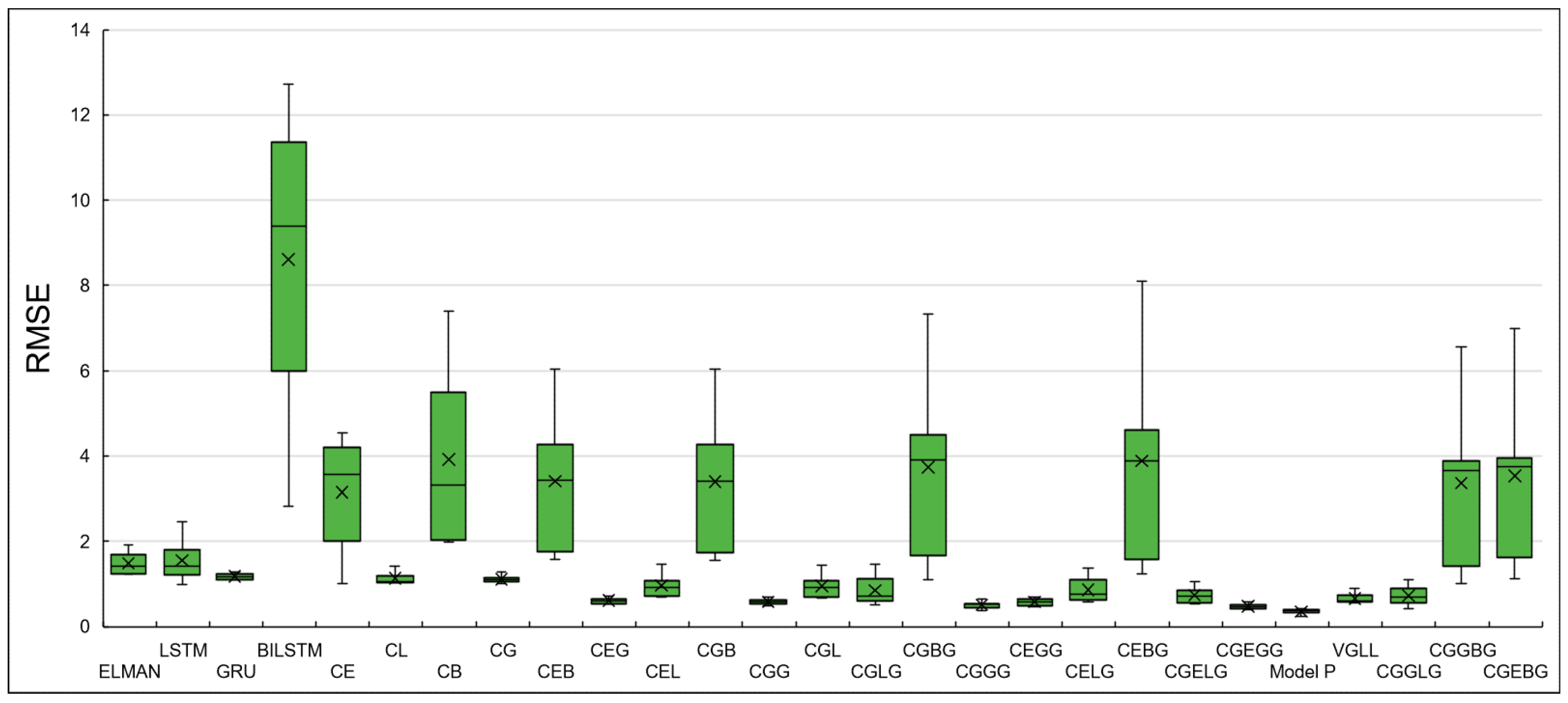 Mathematics 13 00464 g017