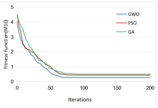Mathematics 13 00464 g0a1