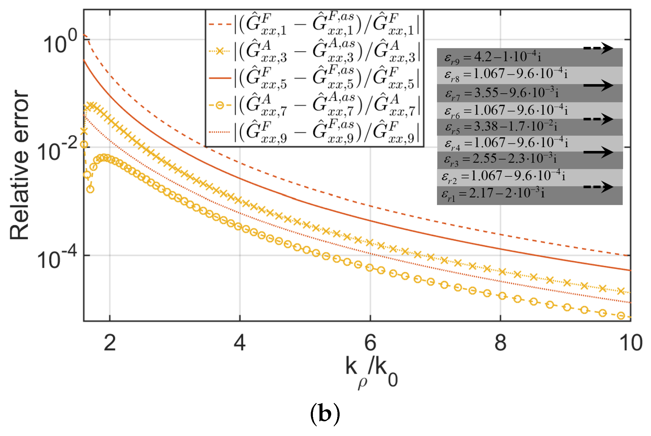 Mathematics 13 00468 g003b