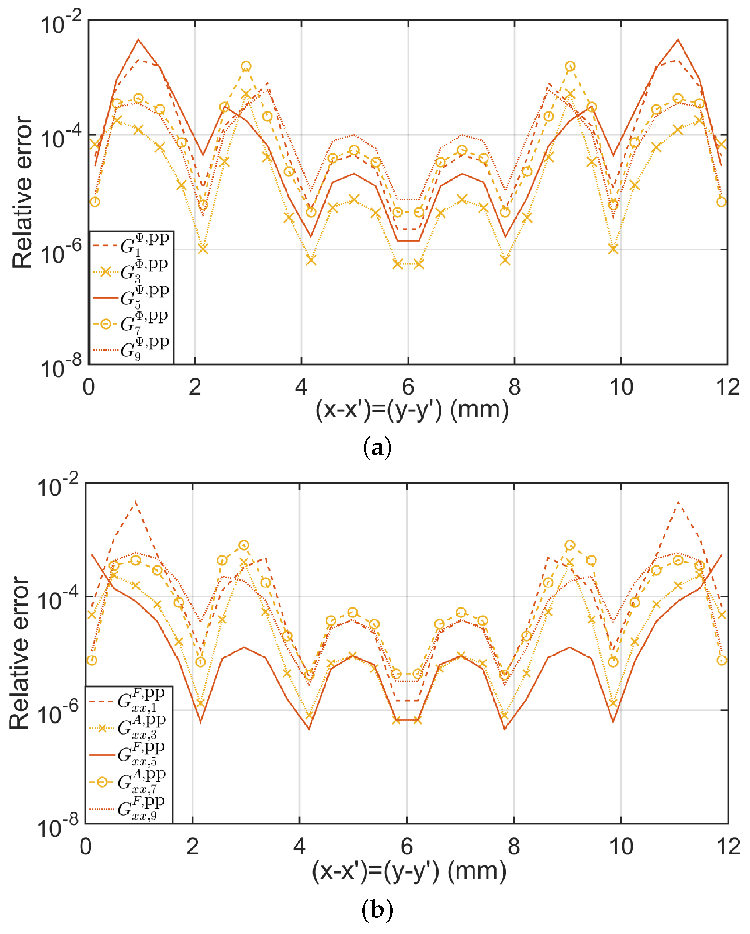 Mathematics 13 00468 g004