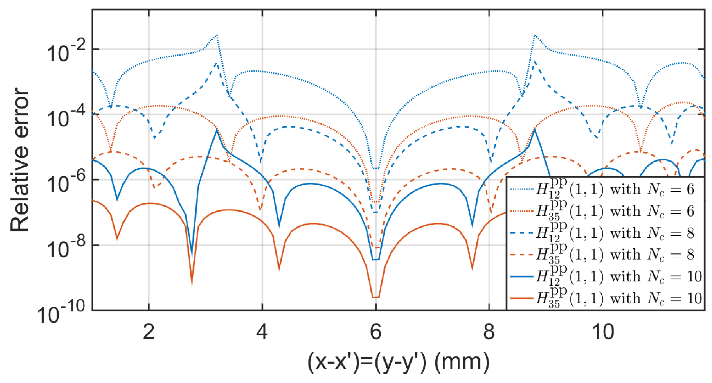 Mathematics 13 00468 g005