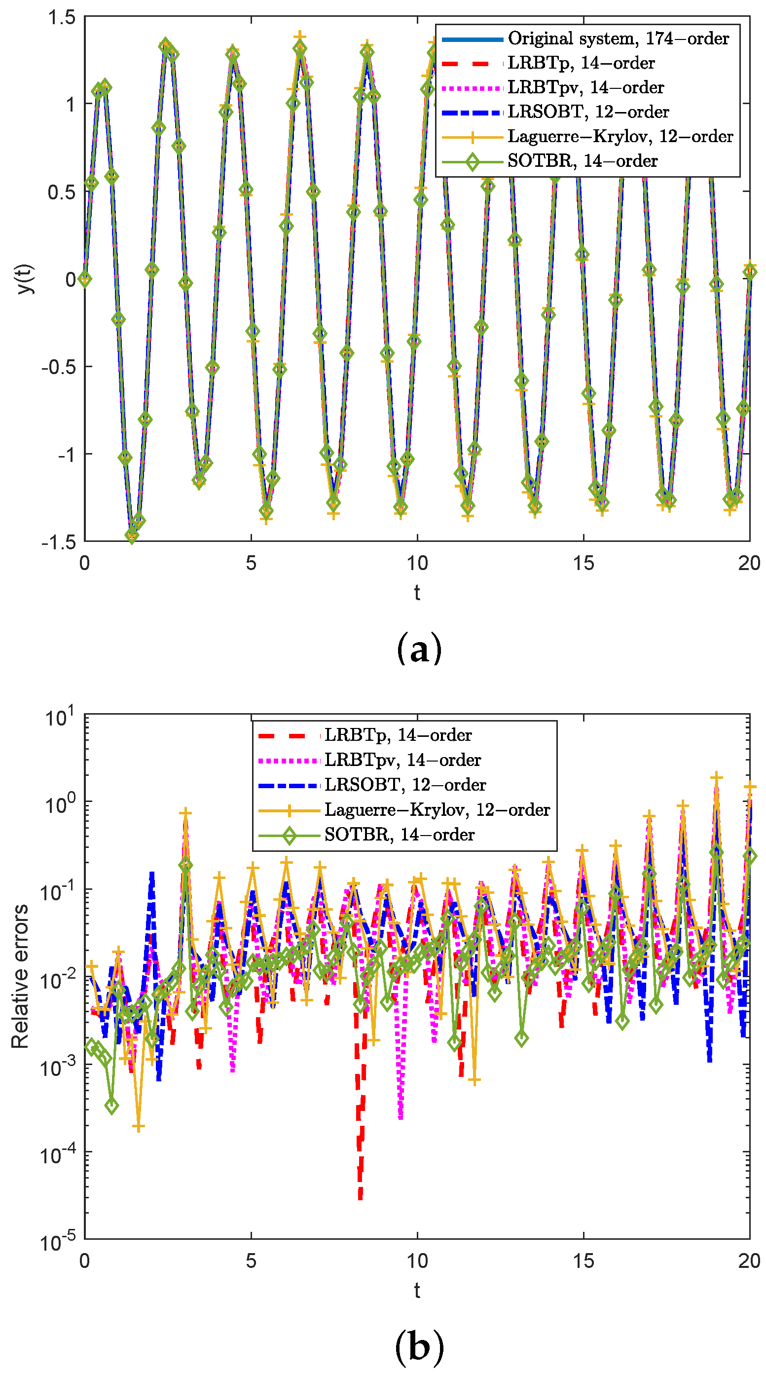 Mathematics 13 00474 g001 Mathematics 13 00474 g001