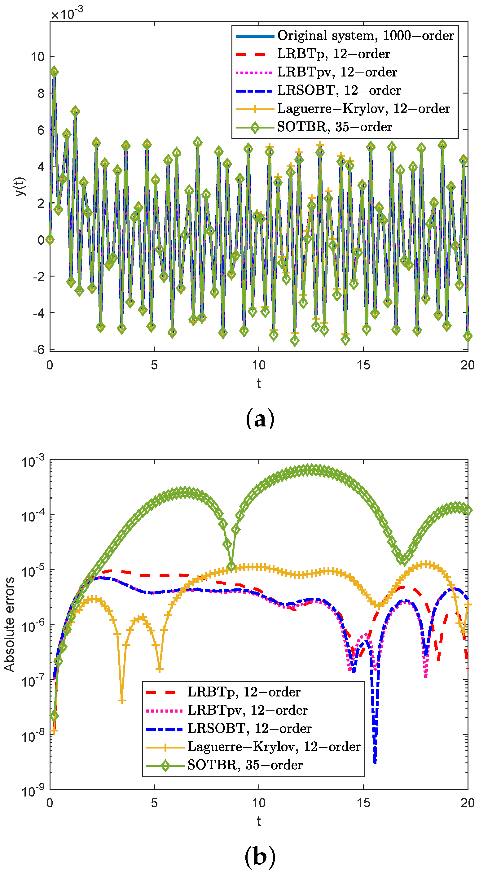 Mathematics 13 00474 g002 Mathematics 13 00474 g002