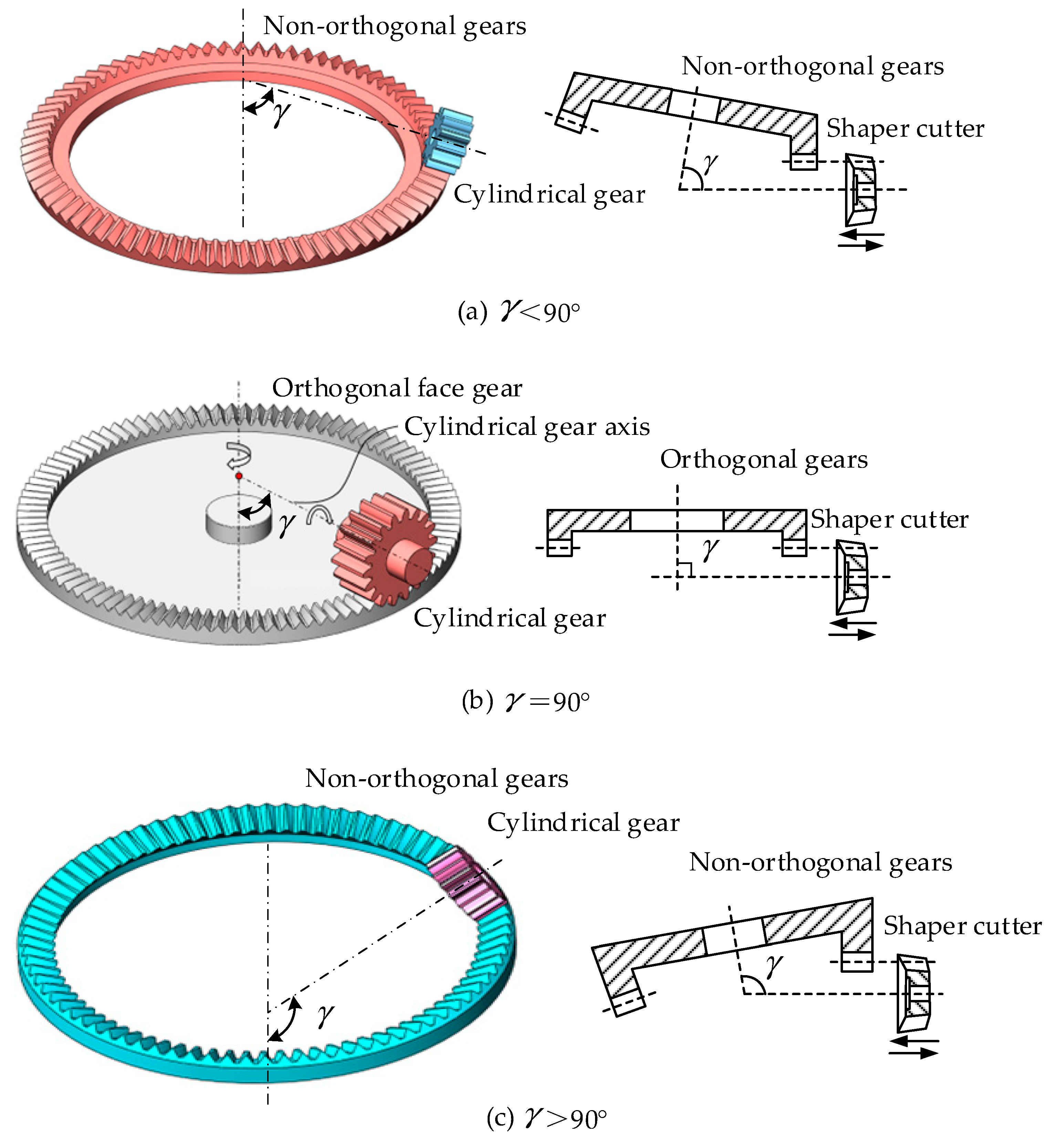 Mathematics 13 00476 g001