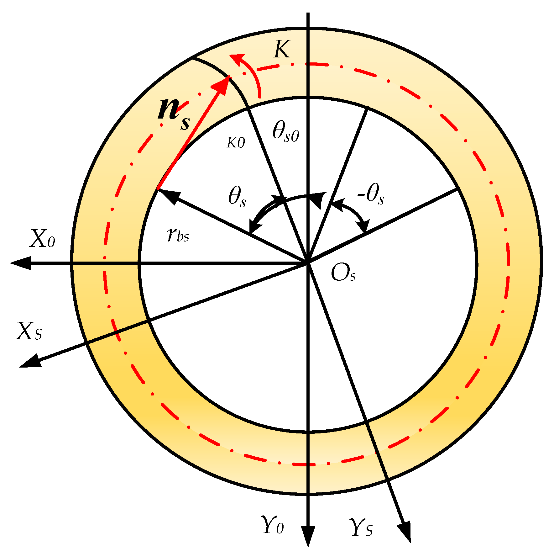 Mathematics 13 00476 g002