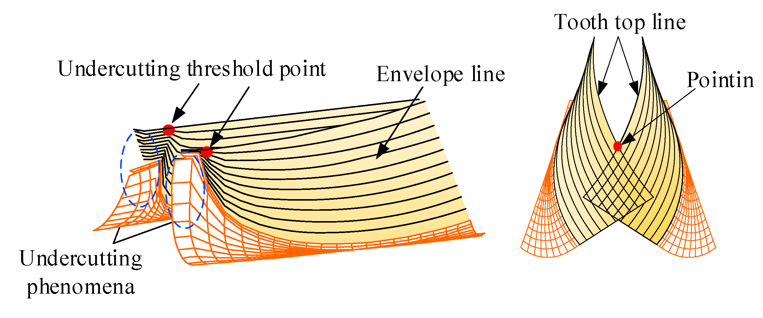 Mathematics 13 00476 g004