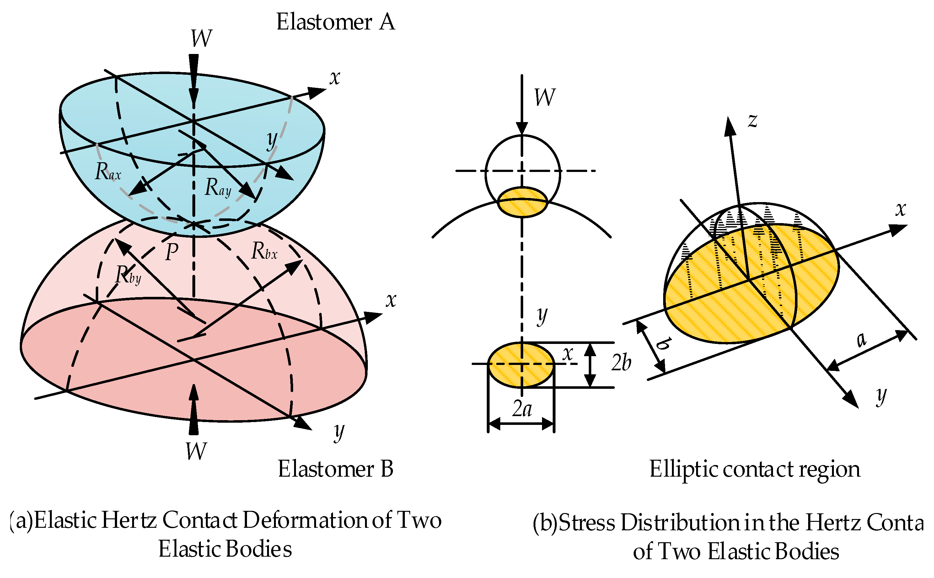 Mathematics 13 00476 g008