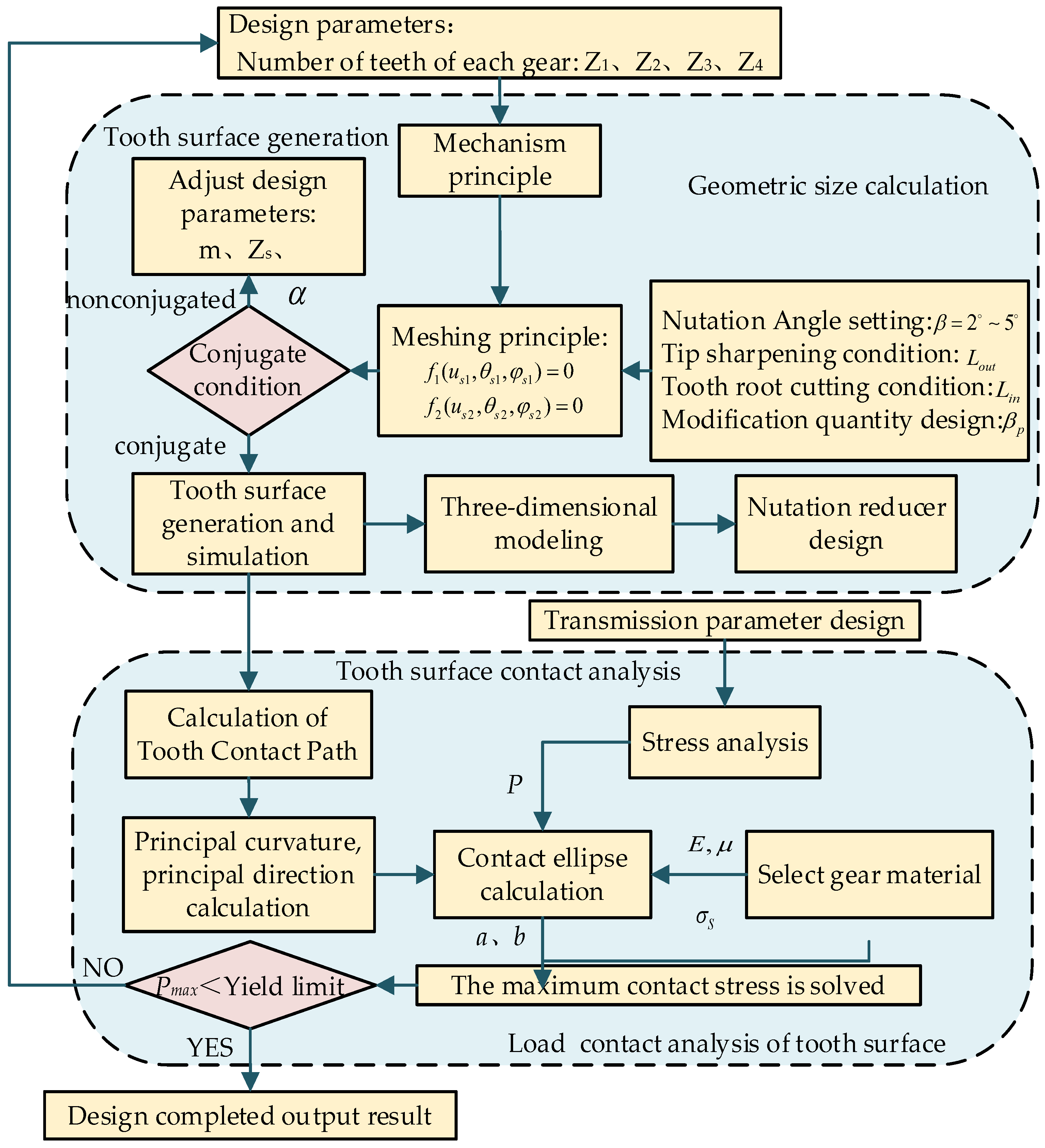 Mathematics 13 00476 g011