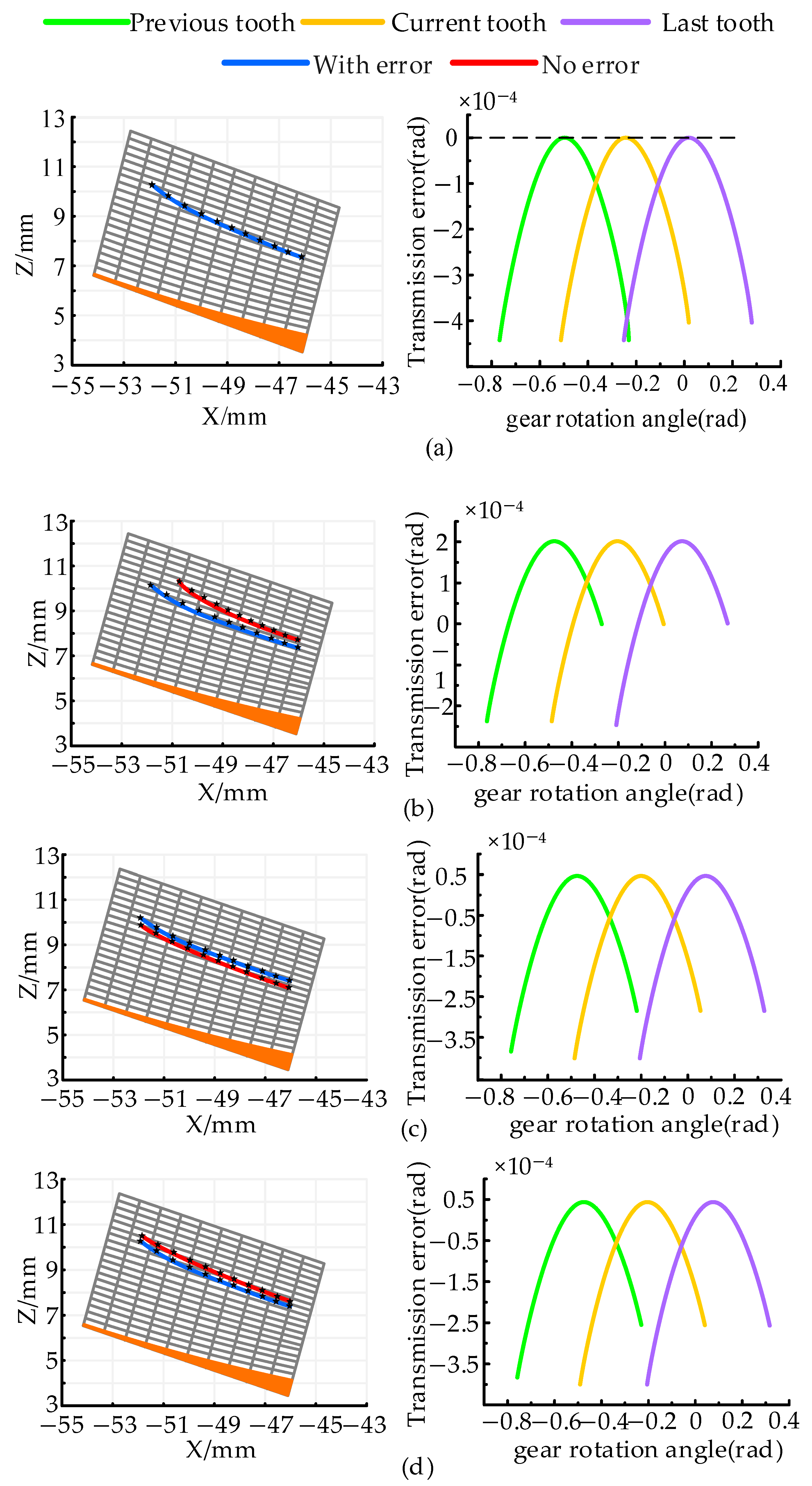 Mathematics 13 00476 g013