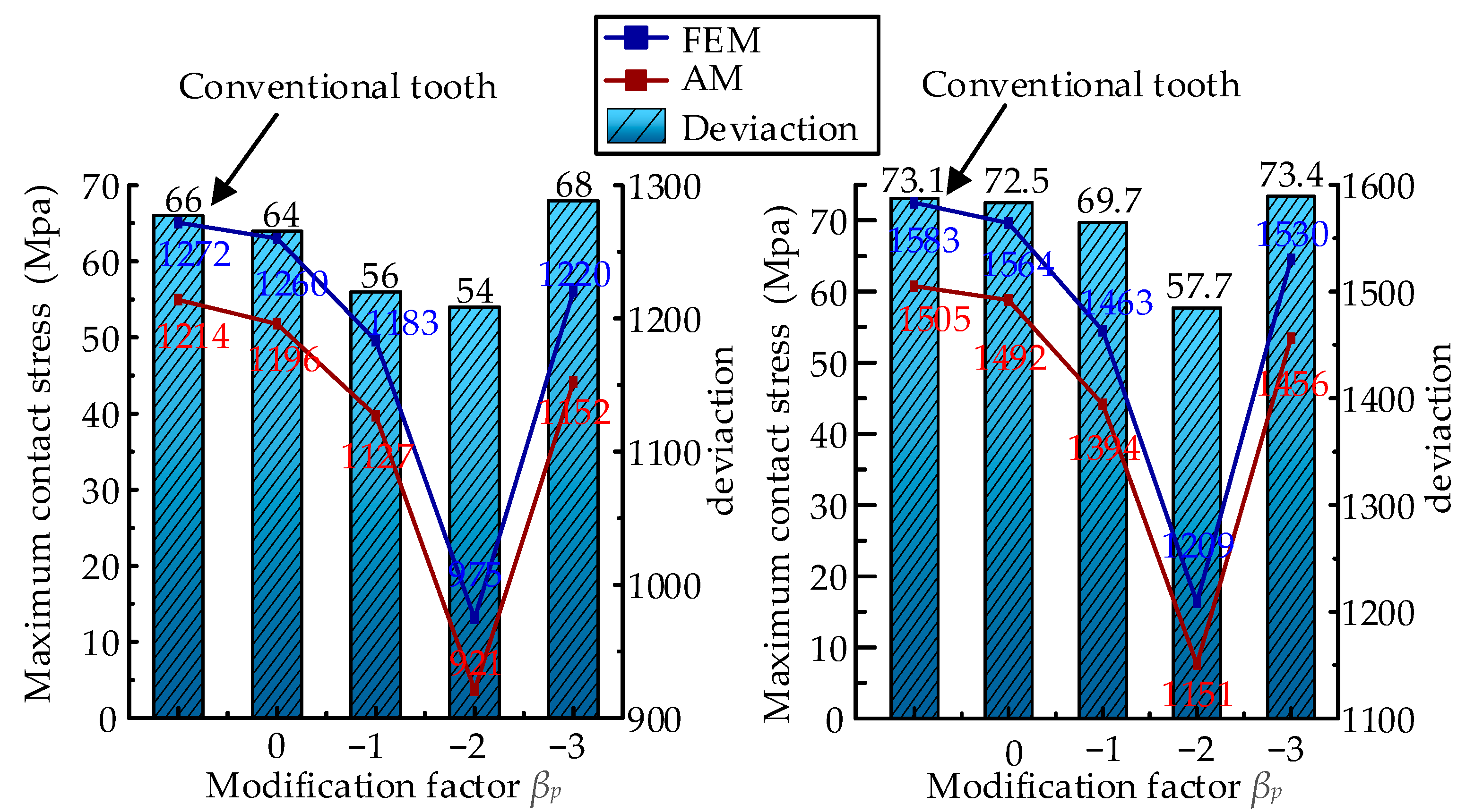 Mathematics 13 00476 g020