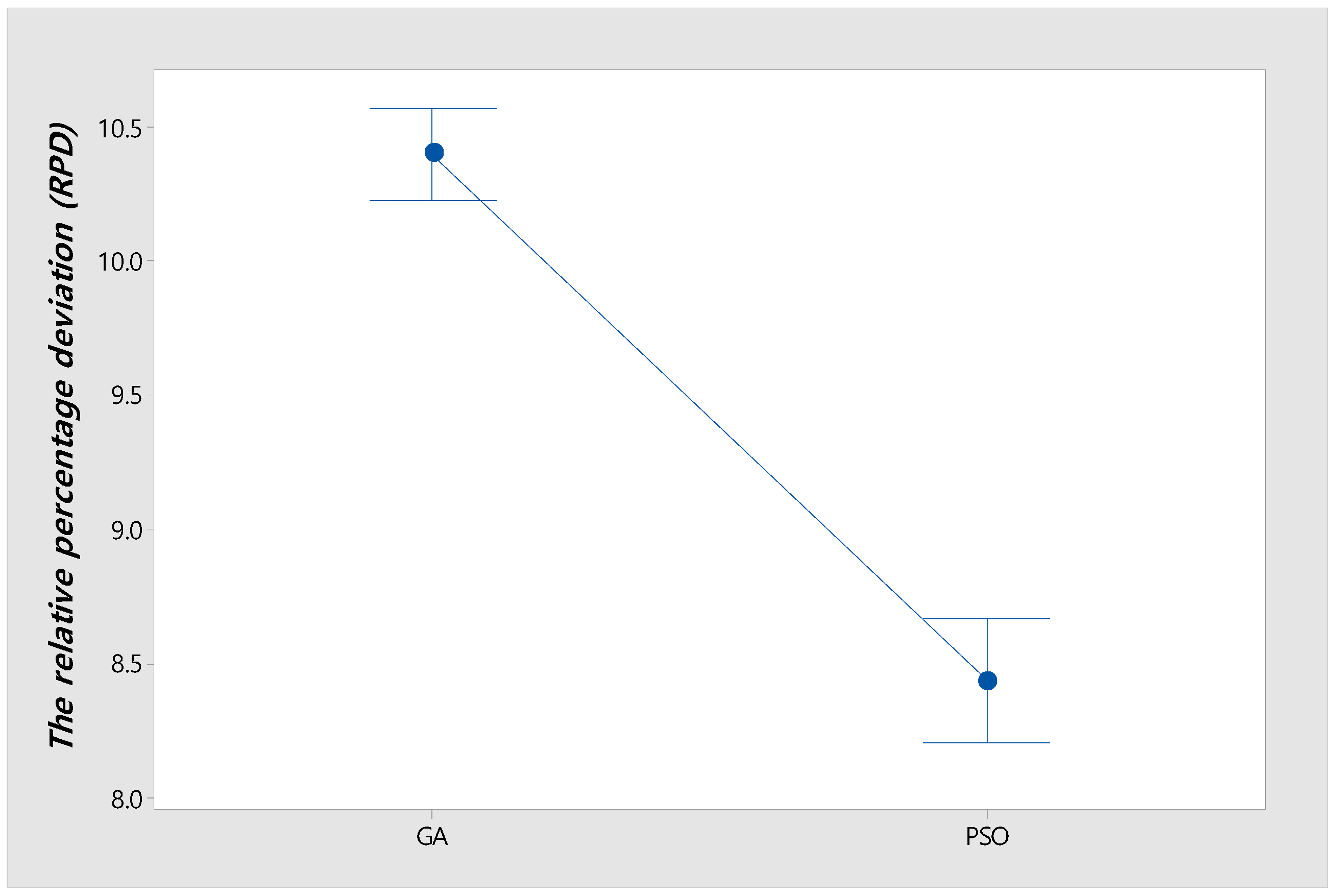 Mathematics 13 00485 g008
