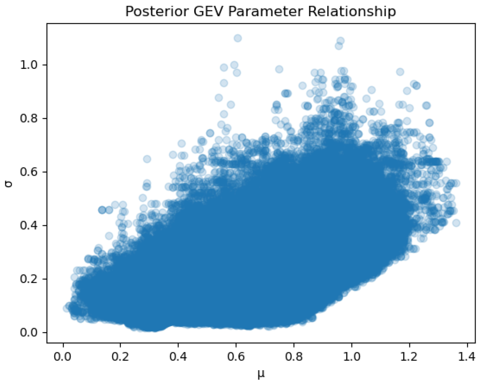 Mathematics 13 00486 g003