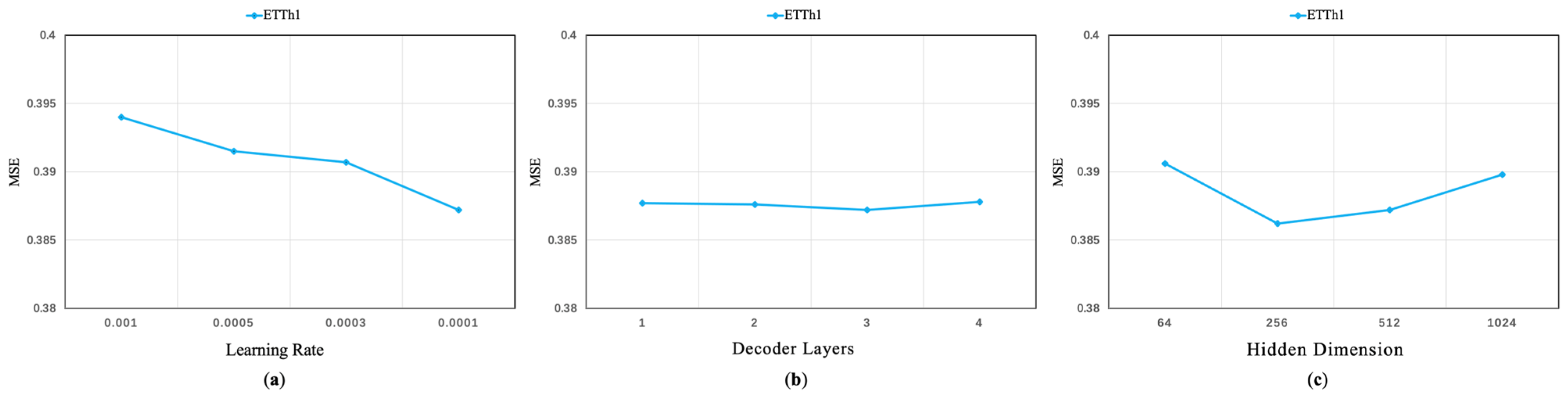 Mathematics 13 00490 g002