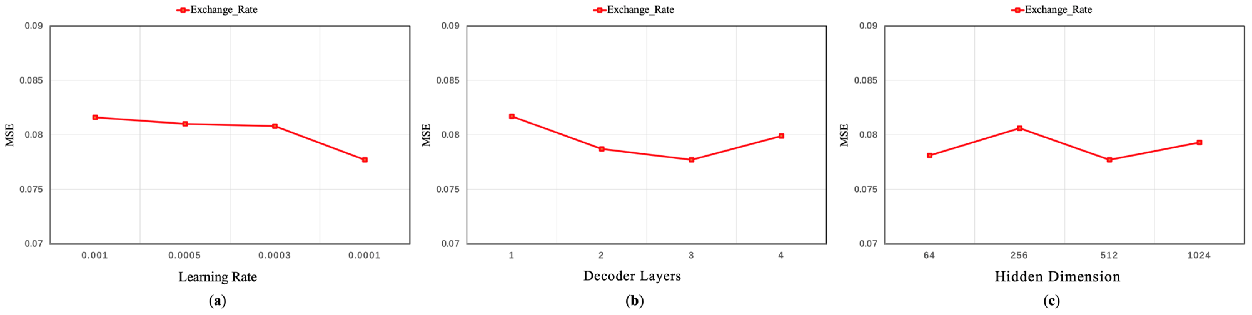 Mathematics 13 00490 g003