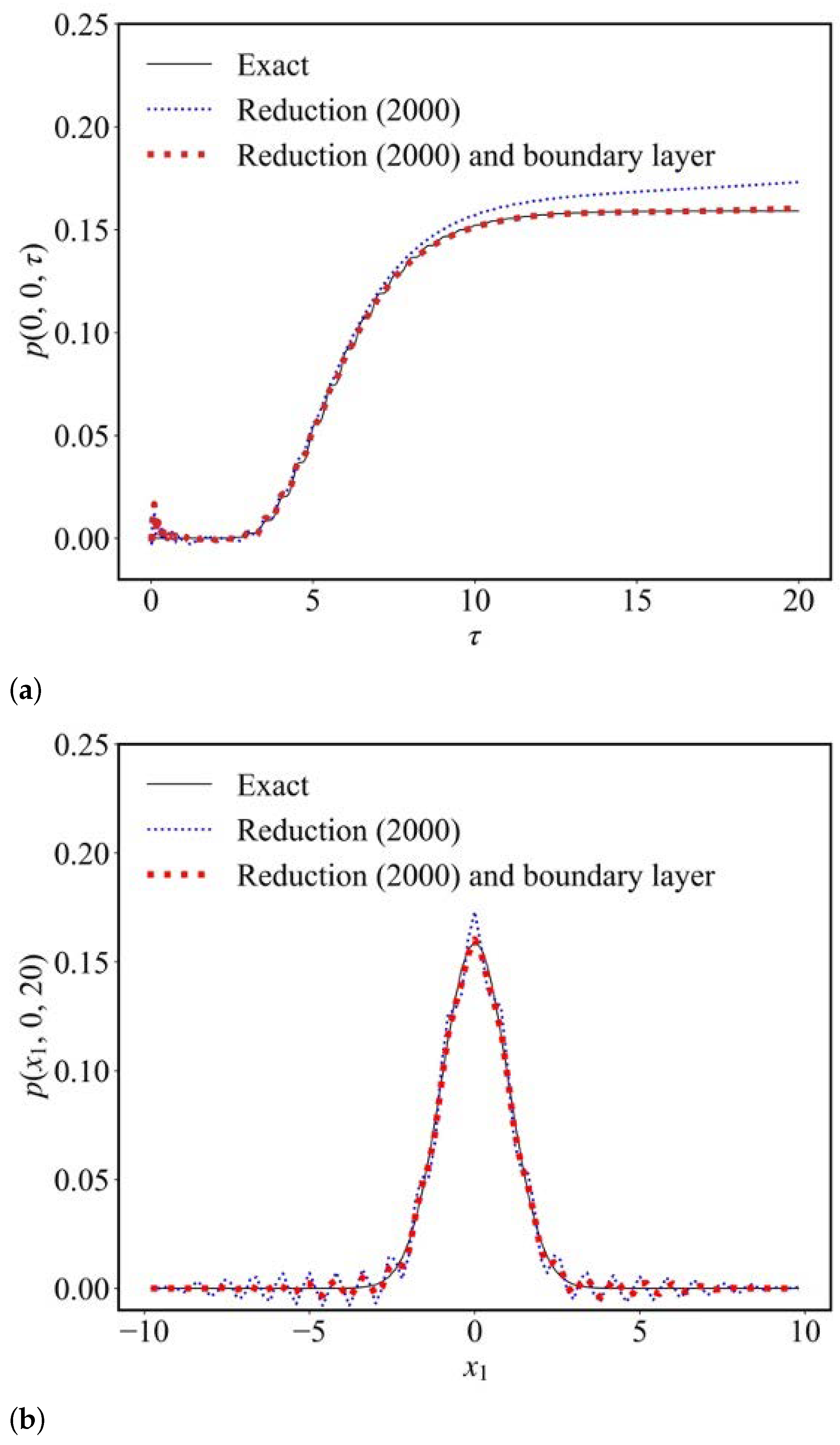 Mathematics 13 00491 g002