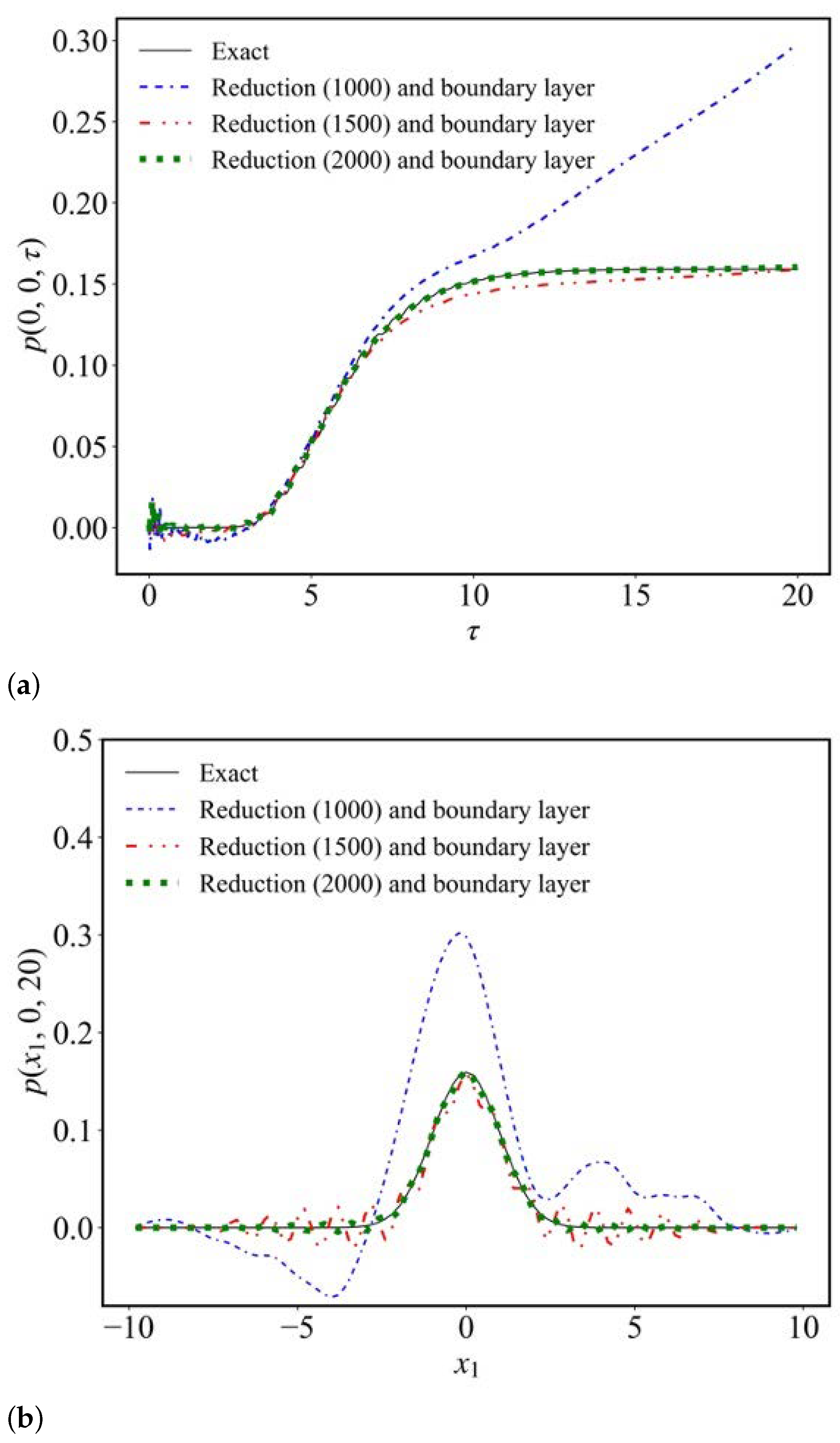 Mathematics 13 00491 g003