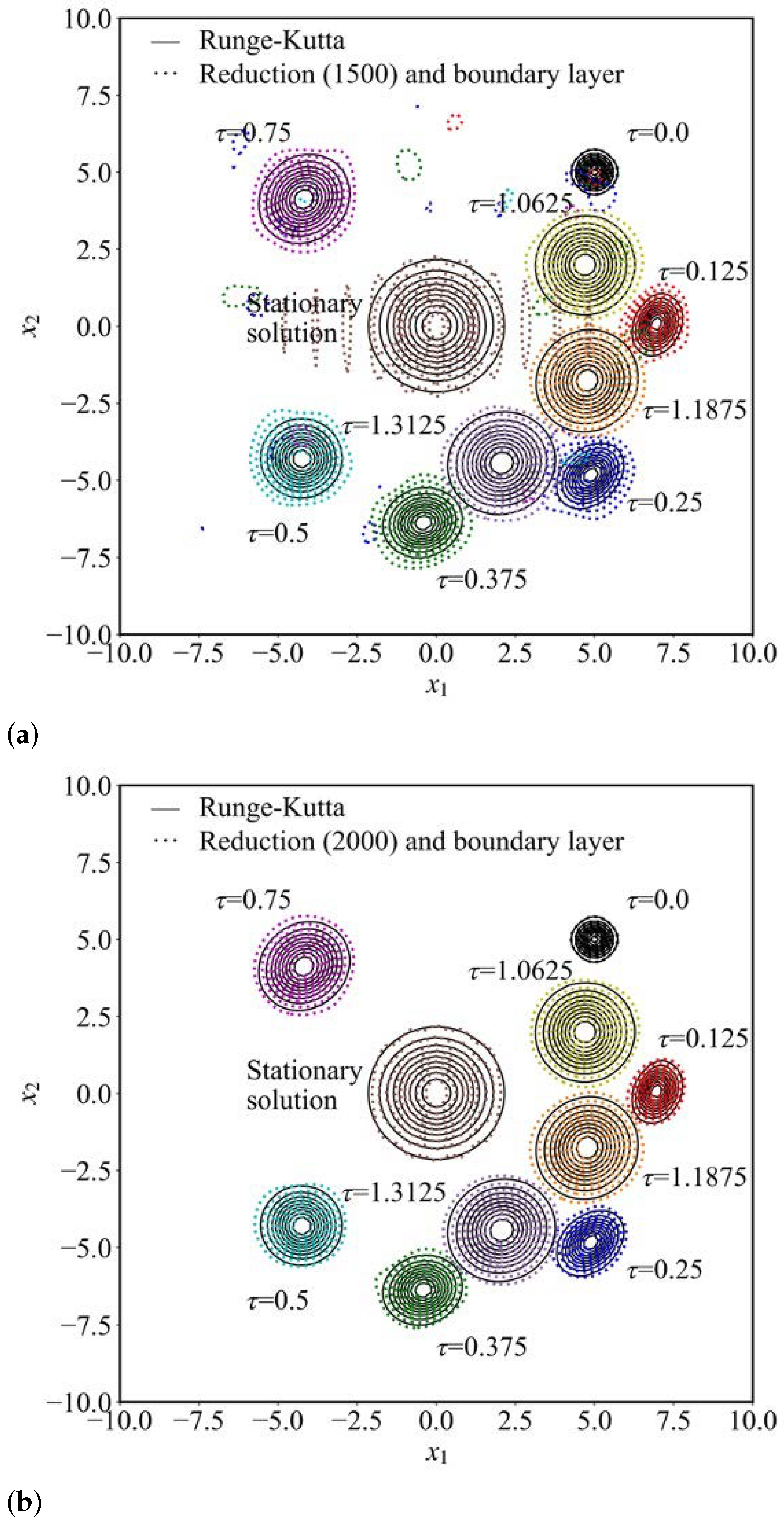 Mathematics 13 00491 g004