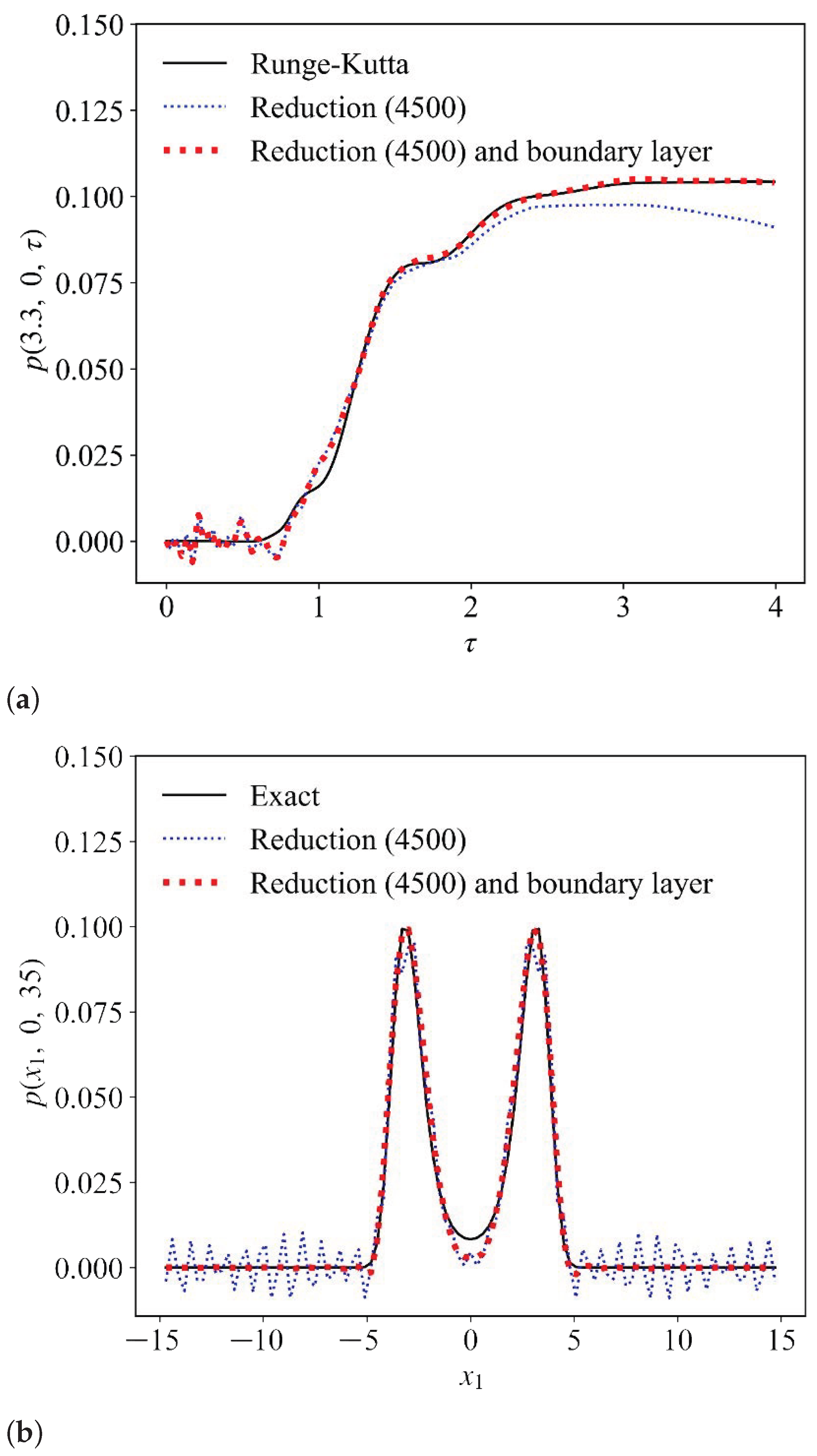Mathematics 13 00491 g005