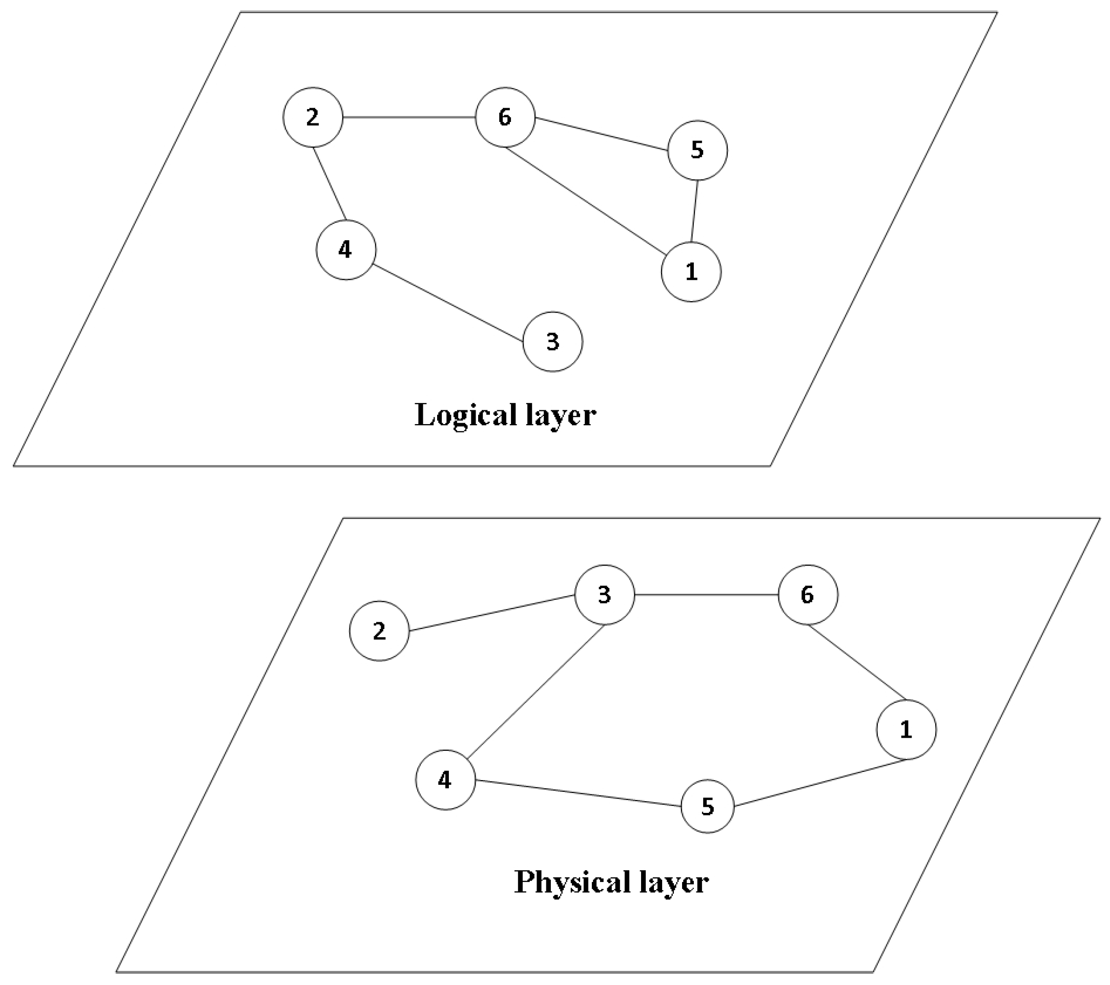 Mathematics 13 00495 g001