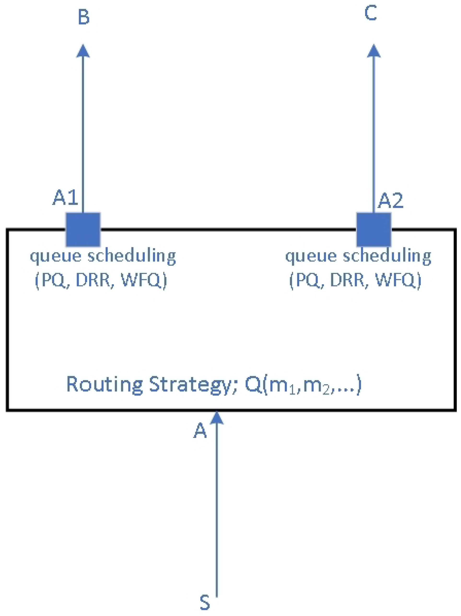 Mathematics 13 00495 g003