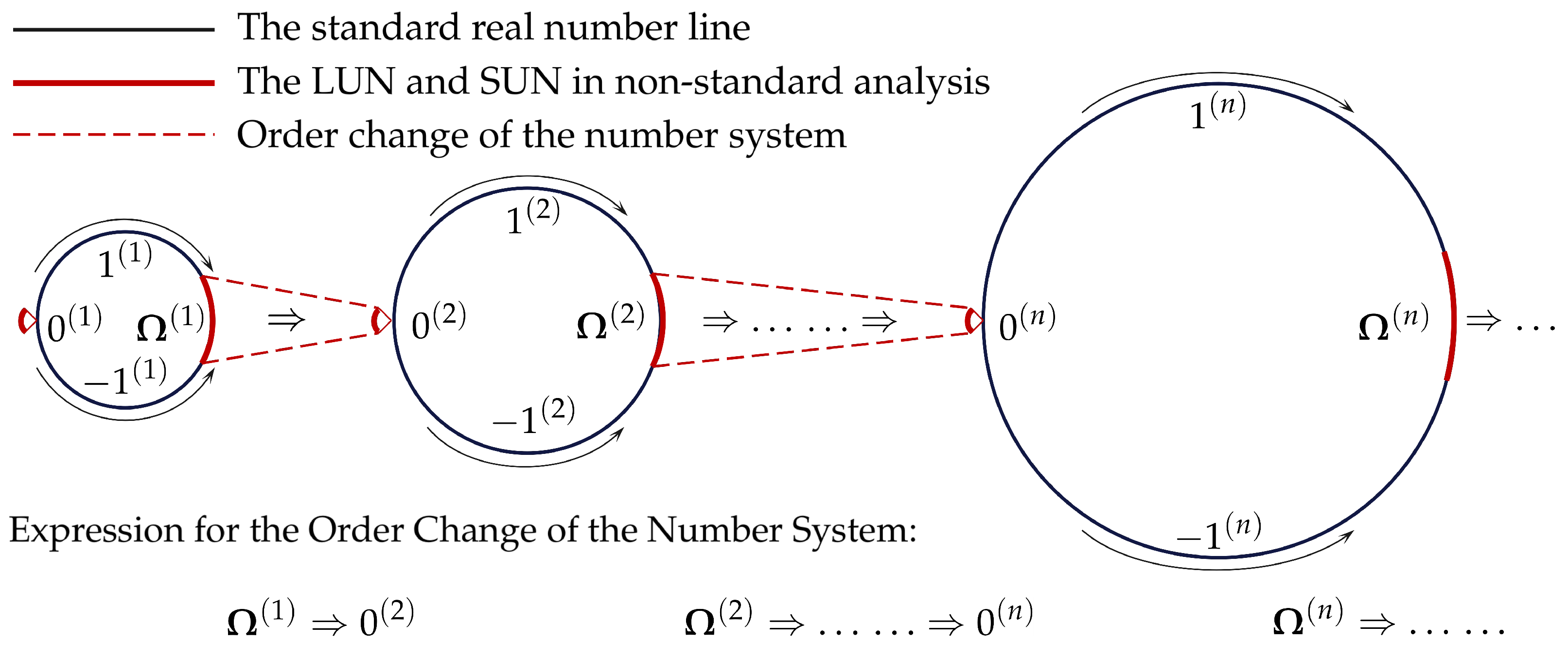 Mathematics 13 00496 g001 Mathematics 13 00496 g001