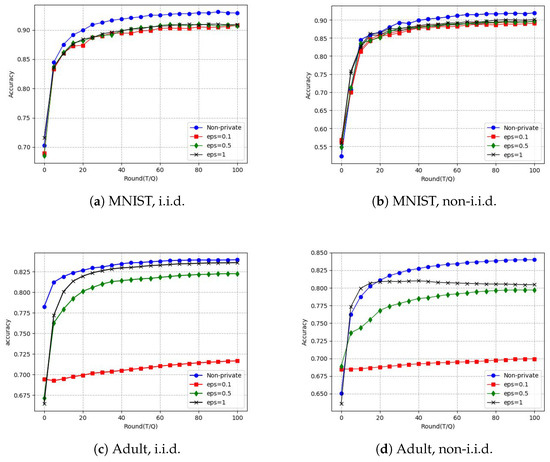 Mathematics 13 00497 g002