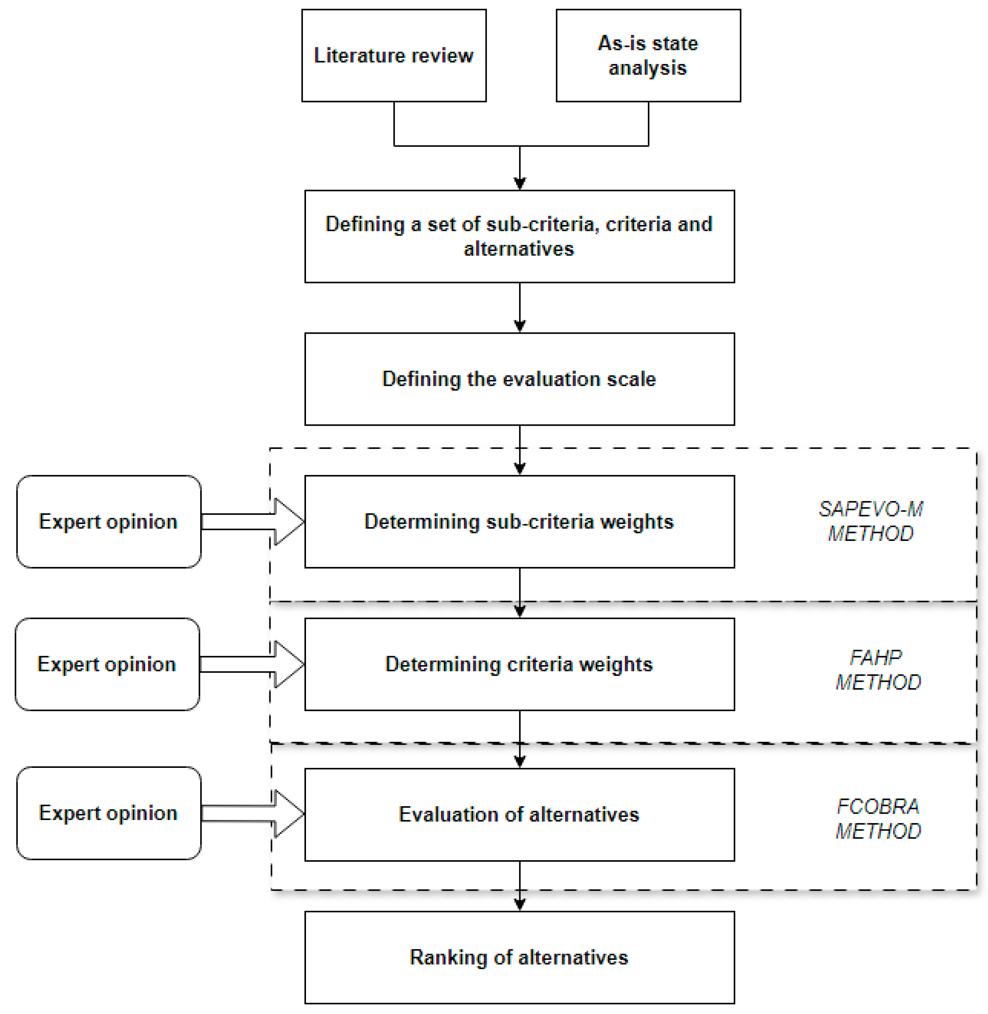 Mathematics 13 00498 g001