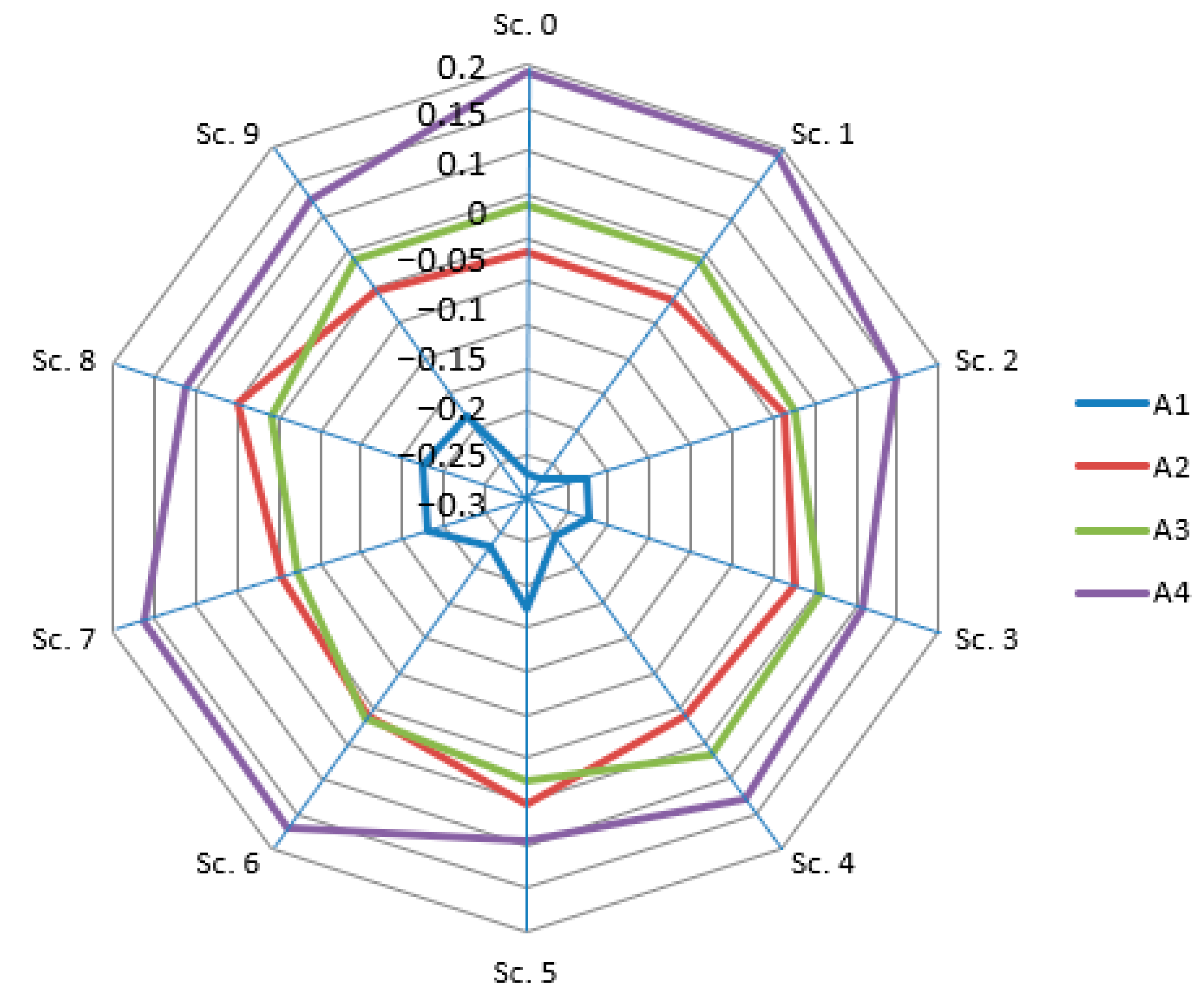 Mathematics 13 00498 g002