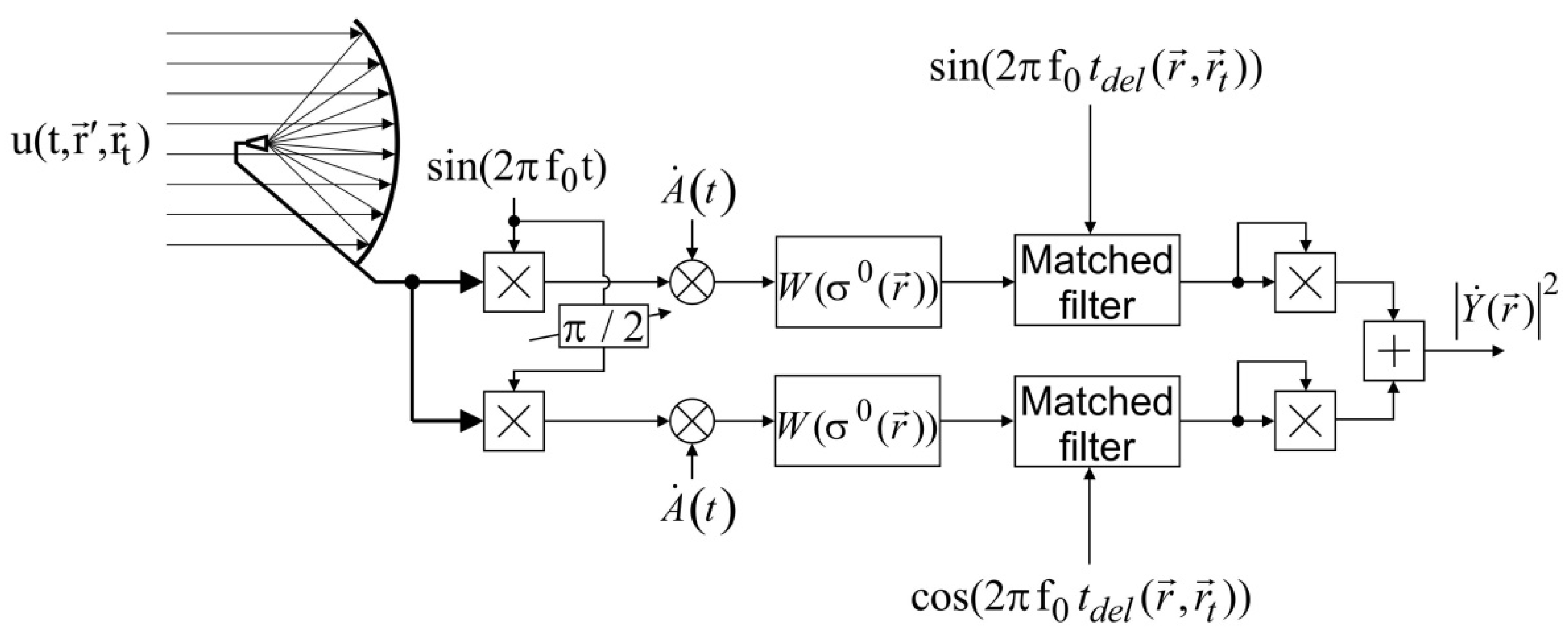 Mathematics 13 00502 g002