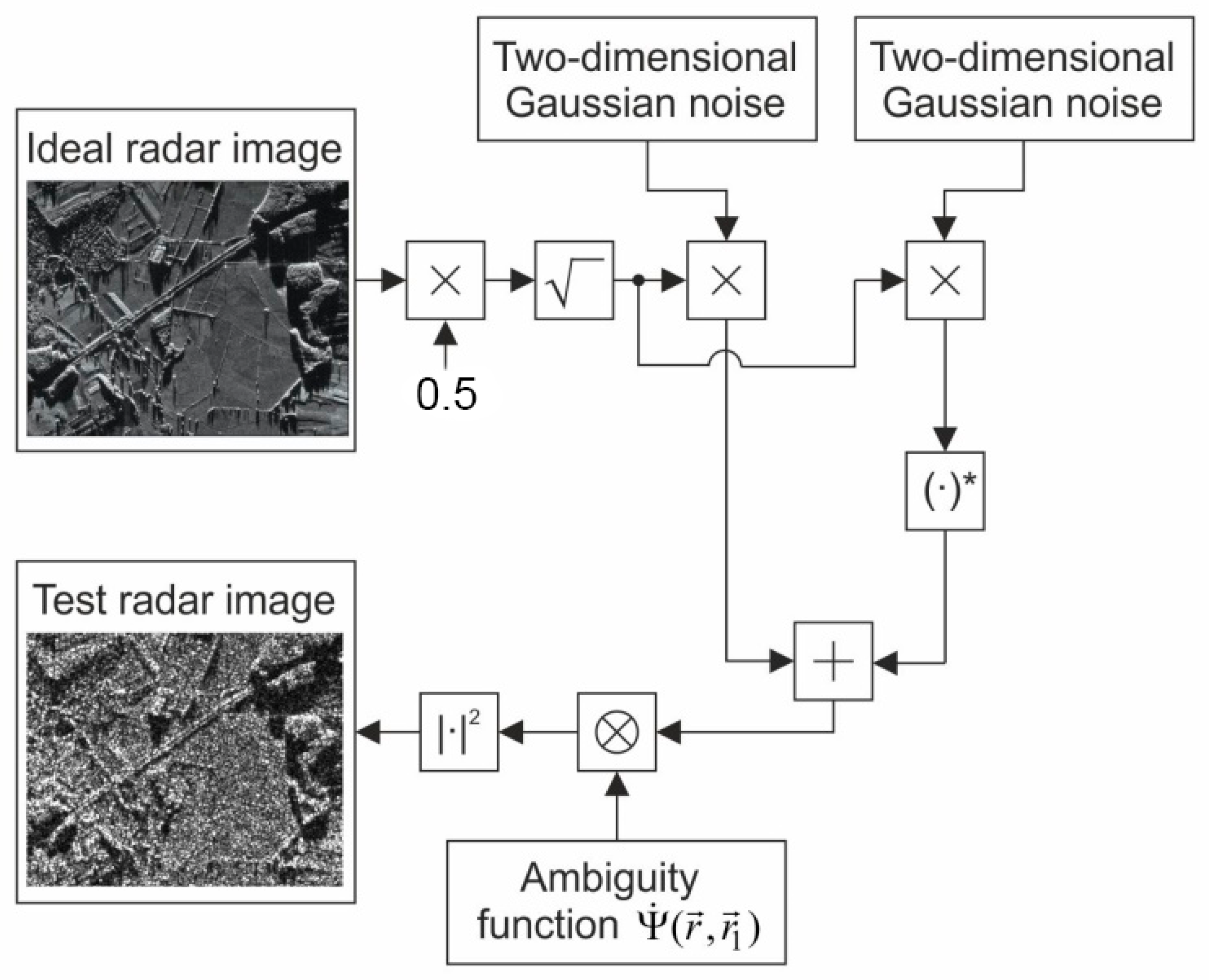 Mathematics 13 00502 g003