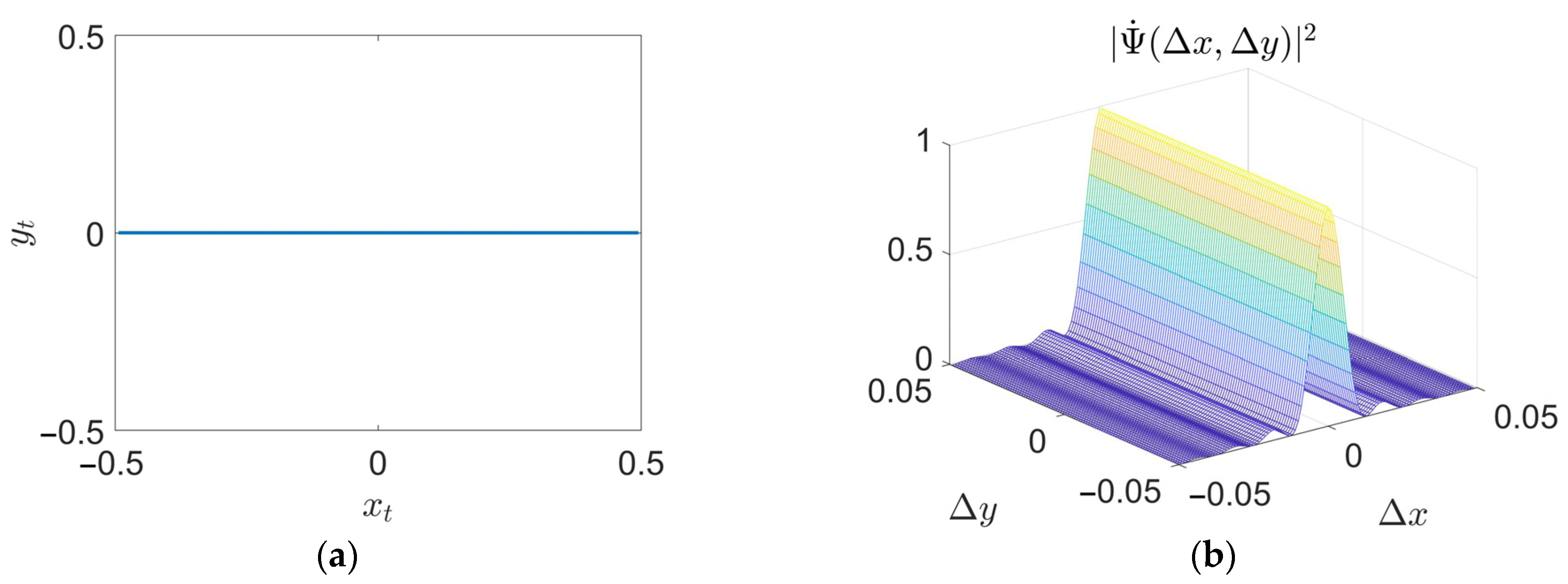 Mathematics 13 00502 g004