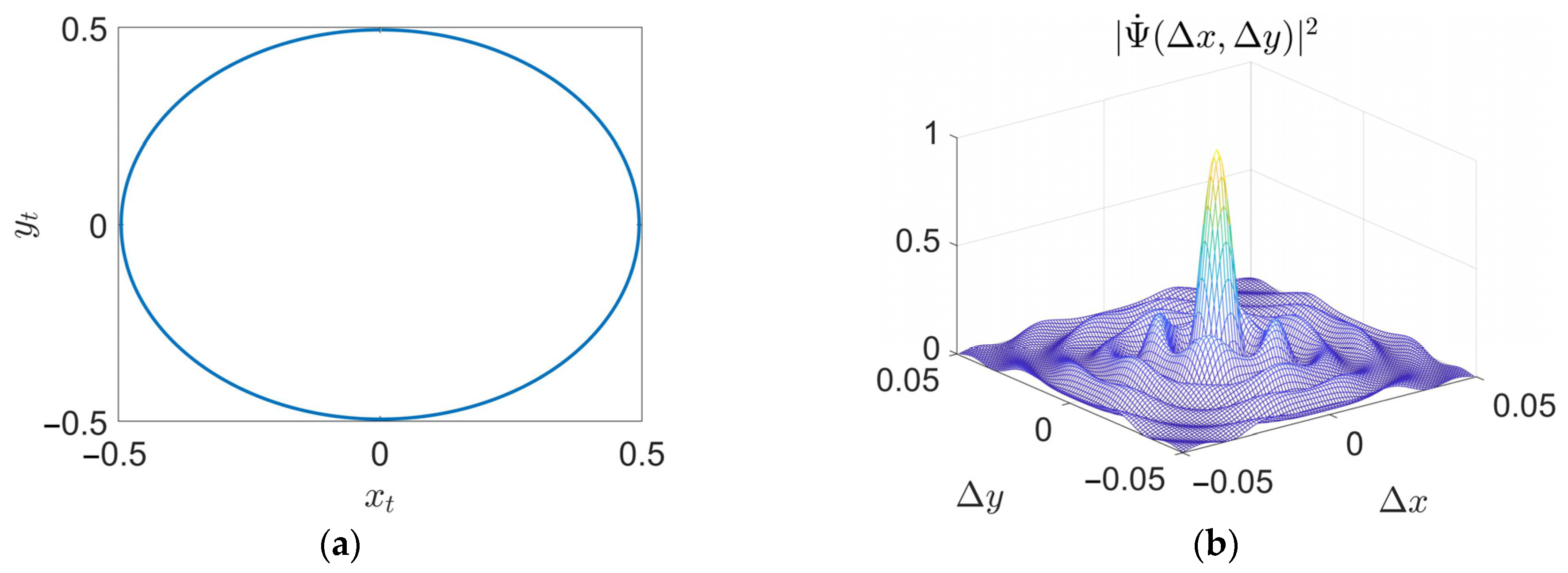 Mathematics 13 00502 g007