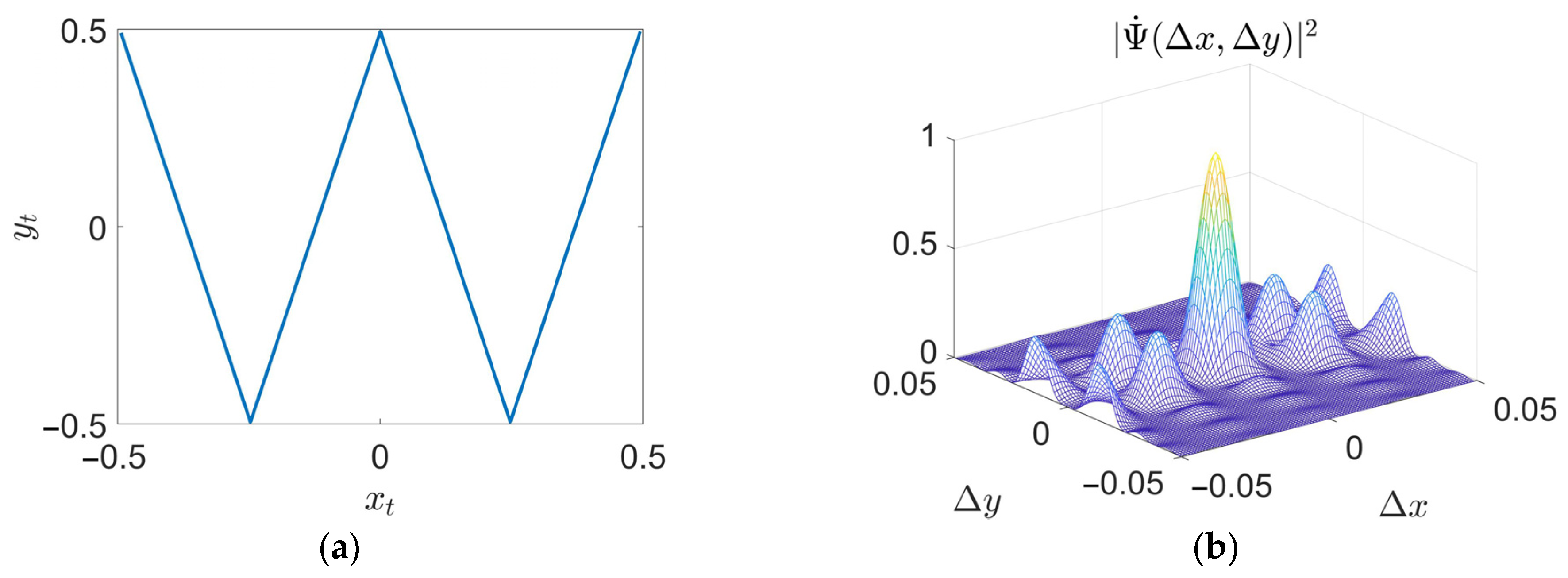 Mathematics 13 00502 g013
