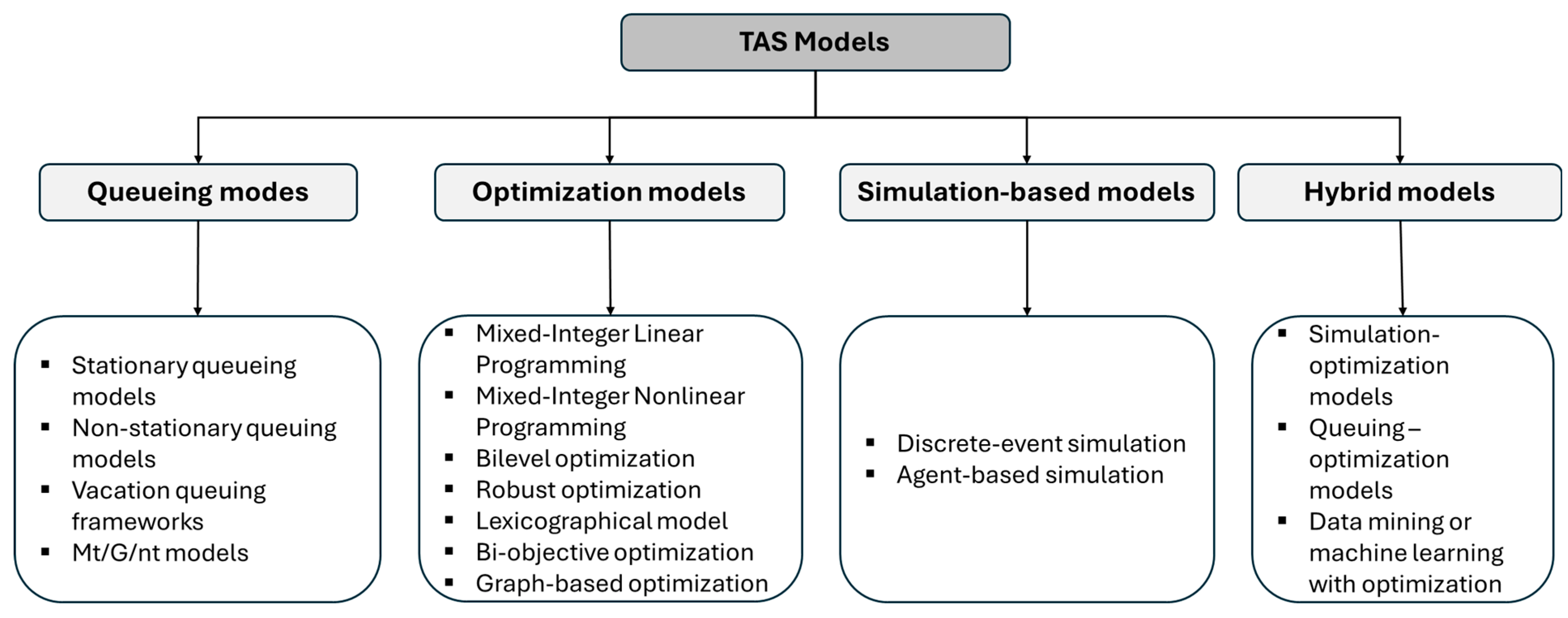 Mathematics 13 00503 g003