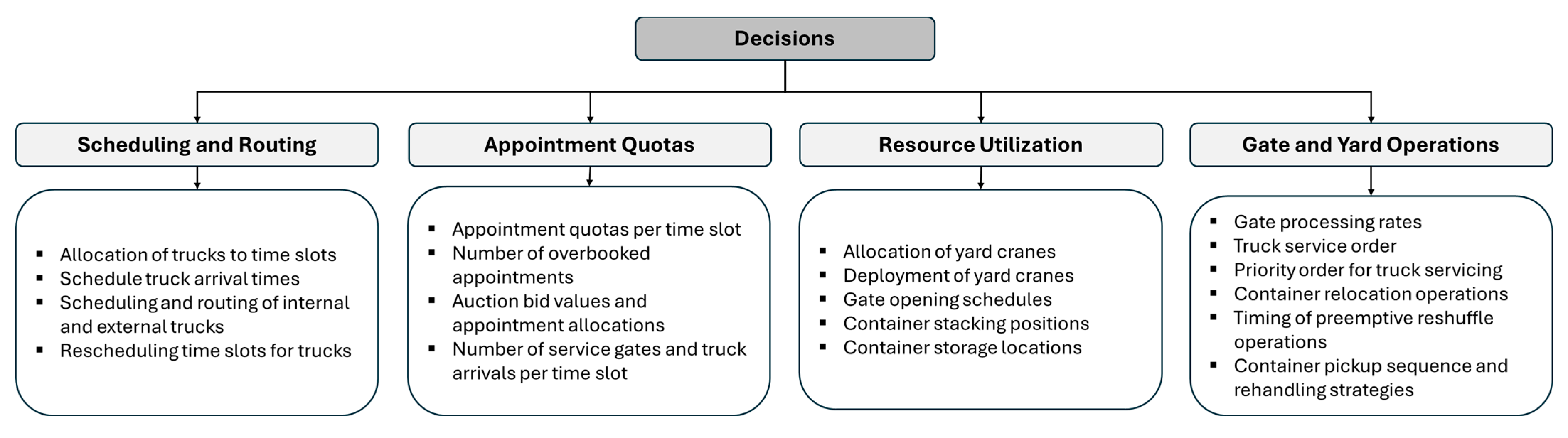 Mathematics 13 00503 g005