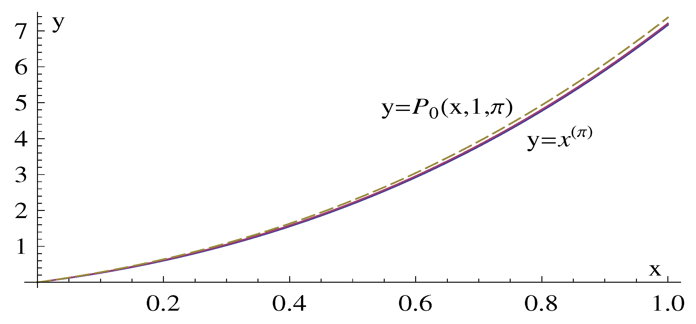Mathematics 13 00506 g002 Mathematics 13 00506 g002
