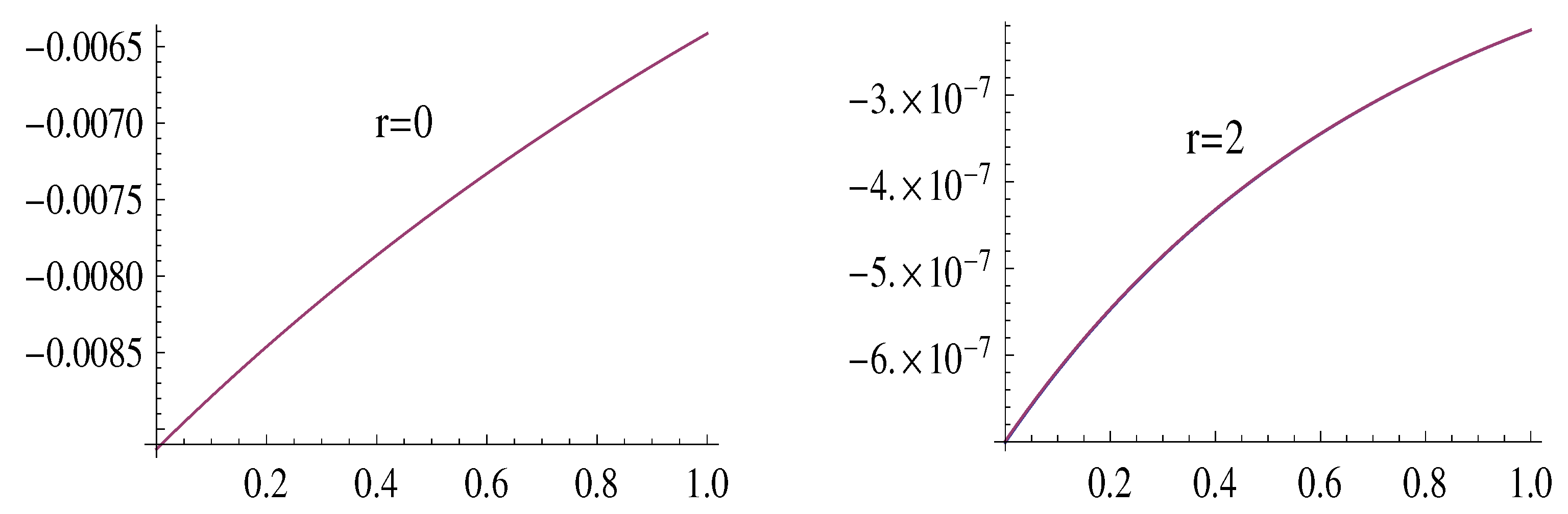 Mathematics 13 00506 g003 Mathematics 13 00506 g003