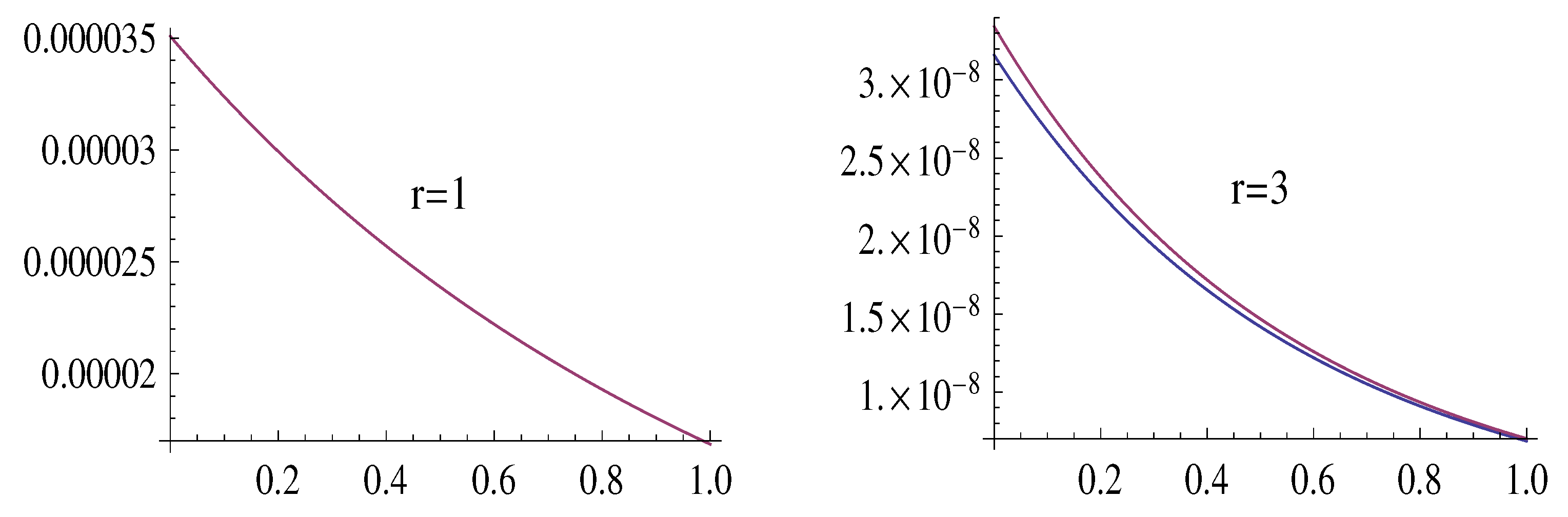 Mathematics 13 00506 g004 Mathematics 13 00506 g004