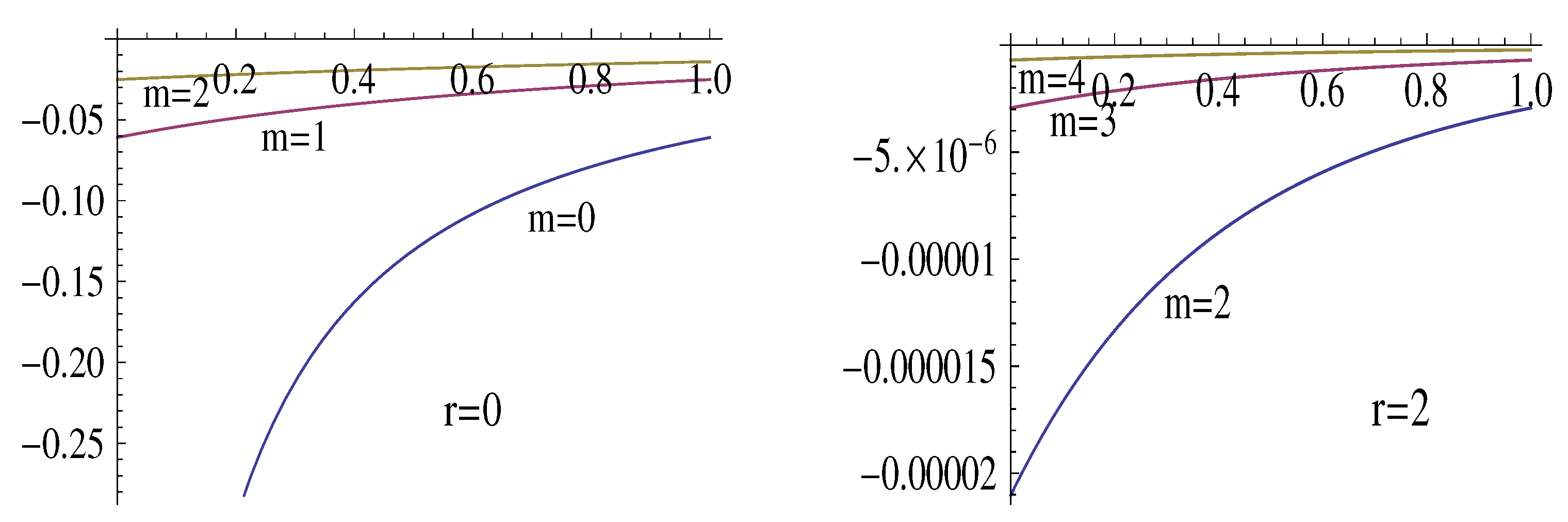 Mathematics 13 00506 g005 Mathematics 13 00506 g005