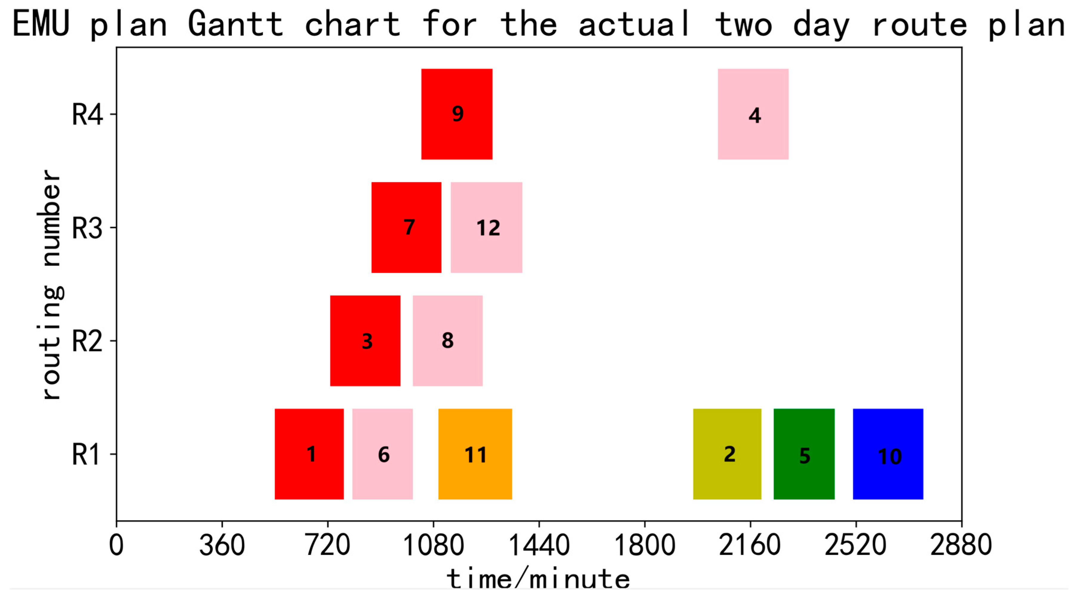 Mathematics 13 00508 g005