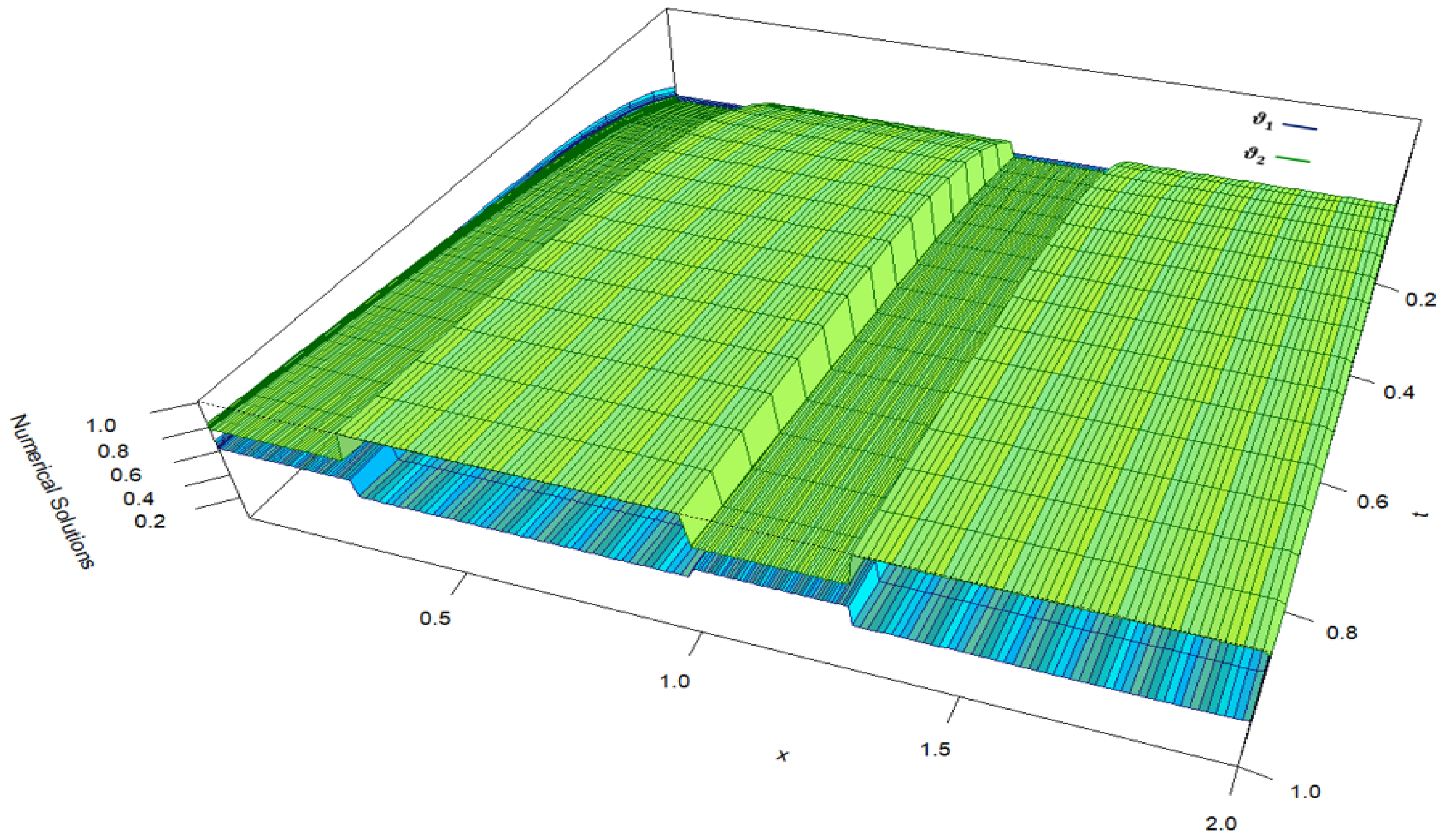 Mathematics 13 00511 g001 Mathematics 13 00511 g001