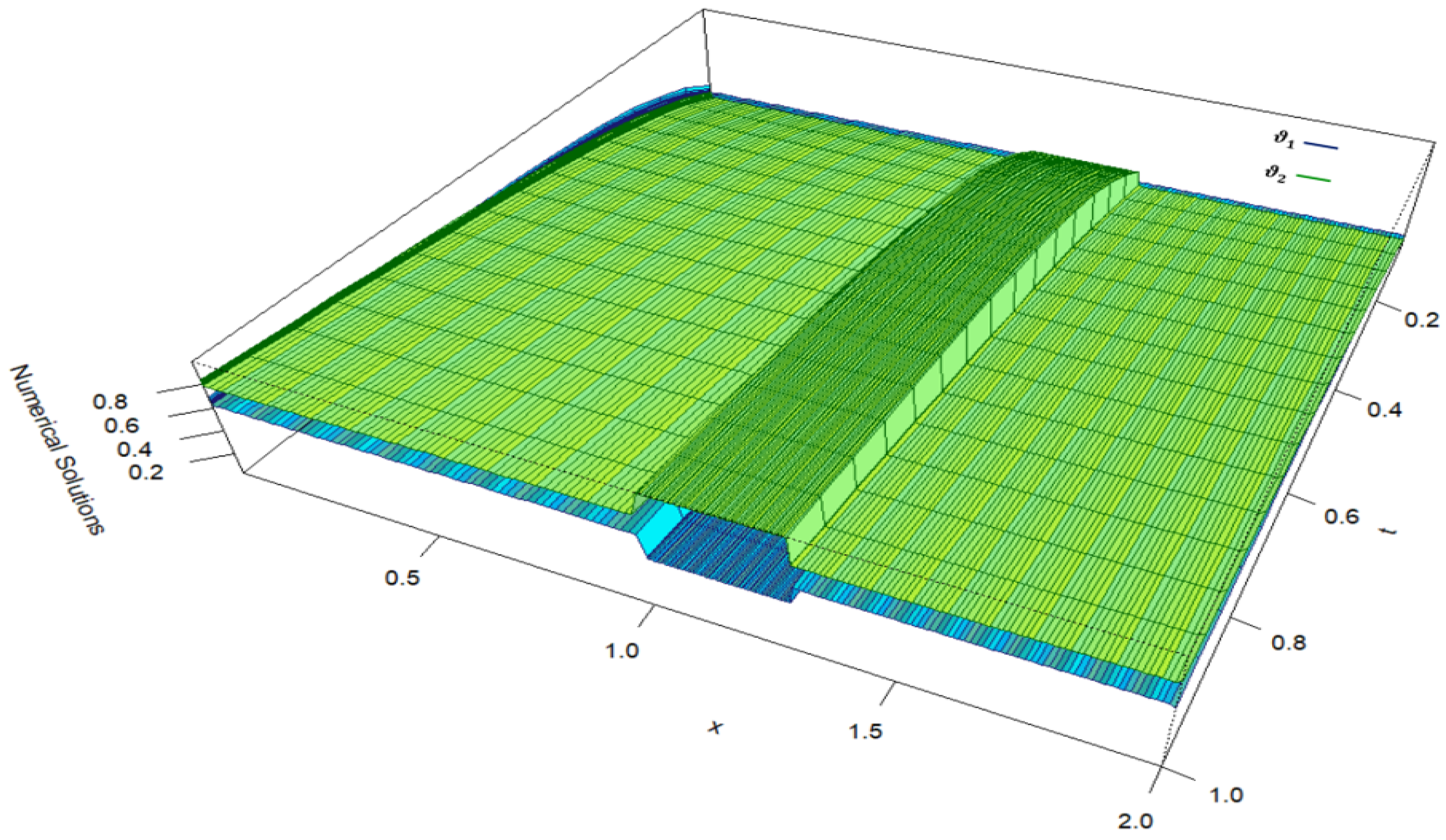 Mathematics 13 00511 g002 Mathematics 13 00511 g002