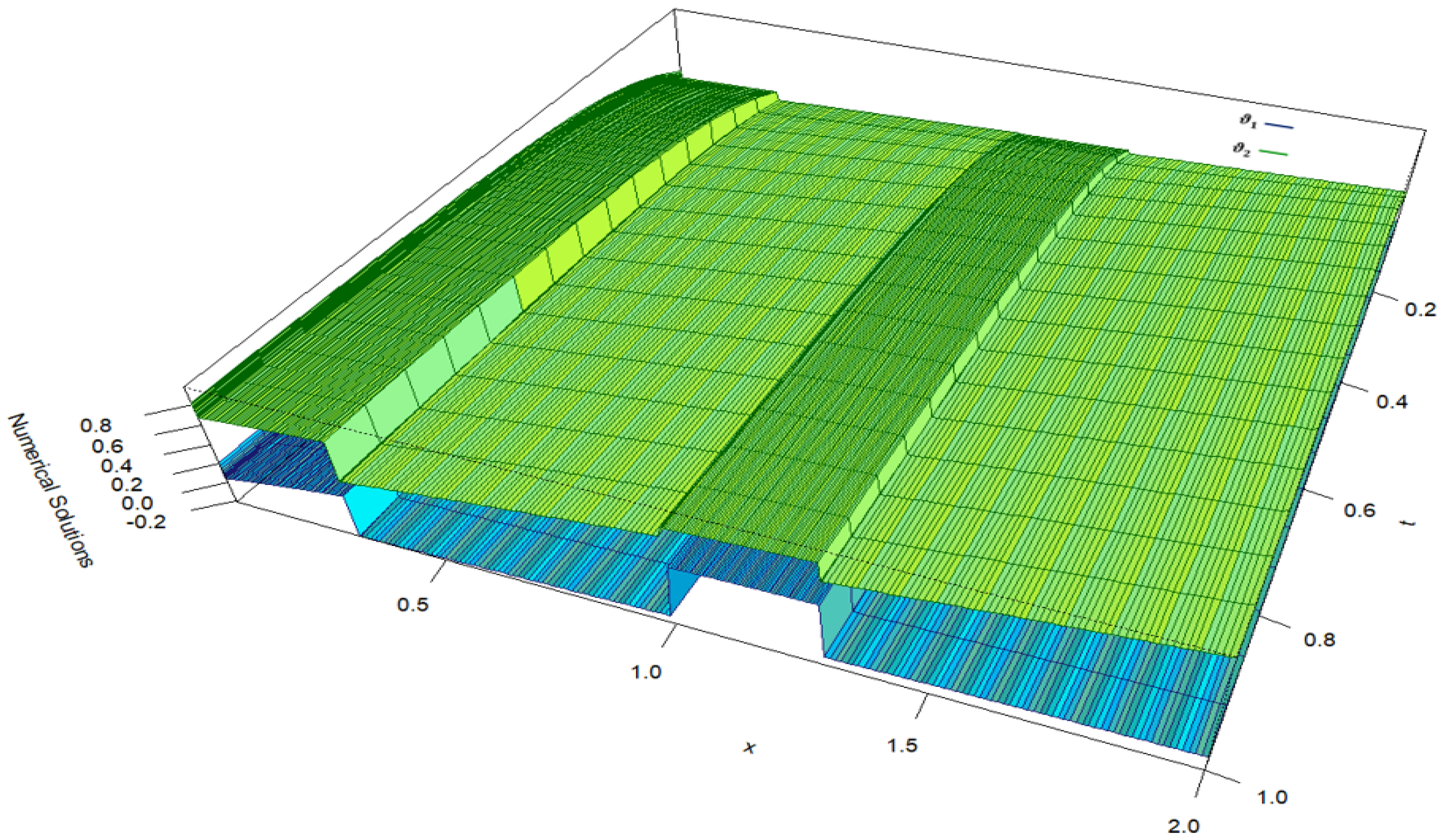 Mathematics 13 00511 g003 Mathematics 13 00511 g003