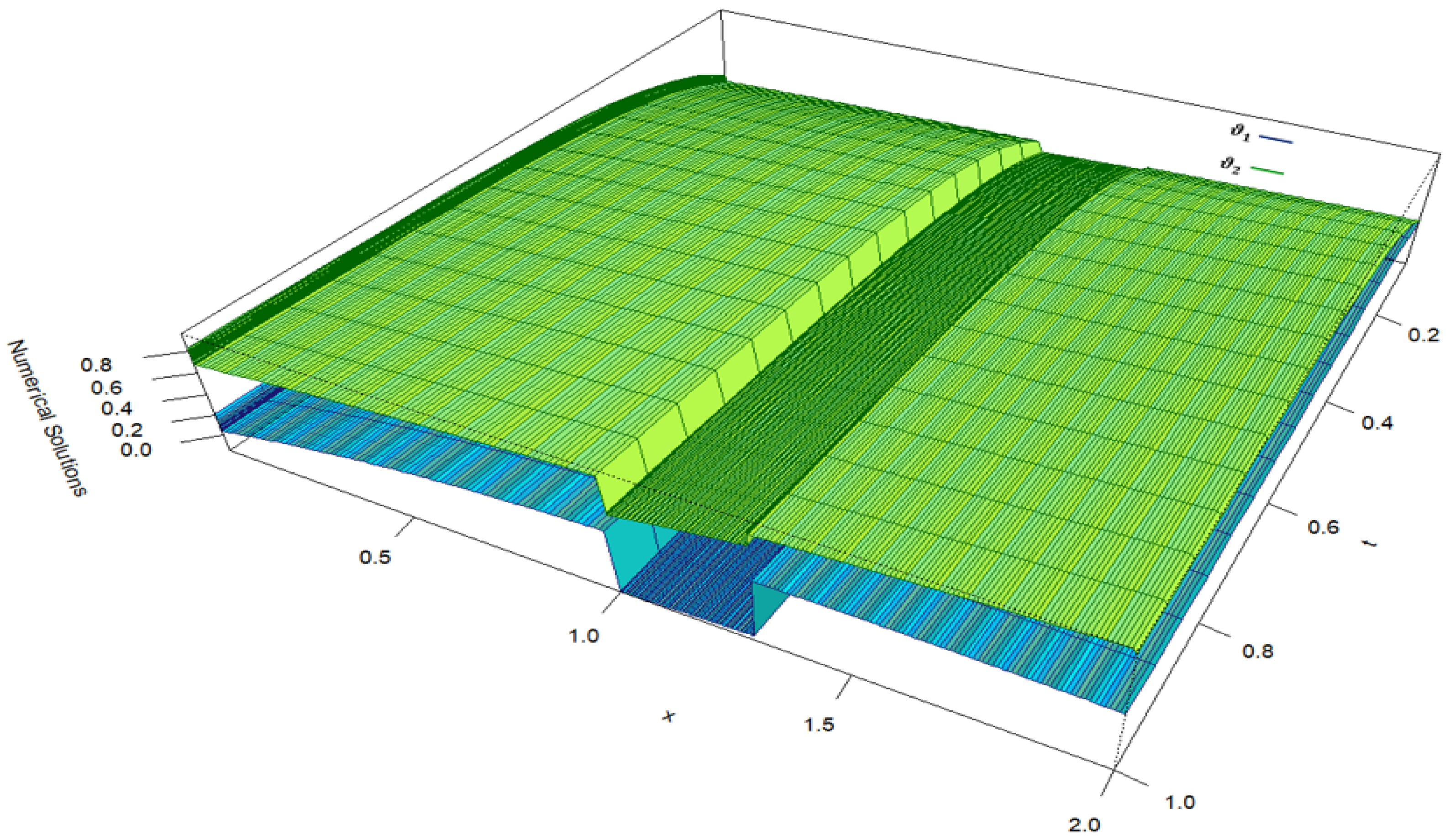 Mathematics 13 00511 g004 Mathematics 13 00511 g004