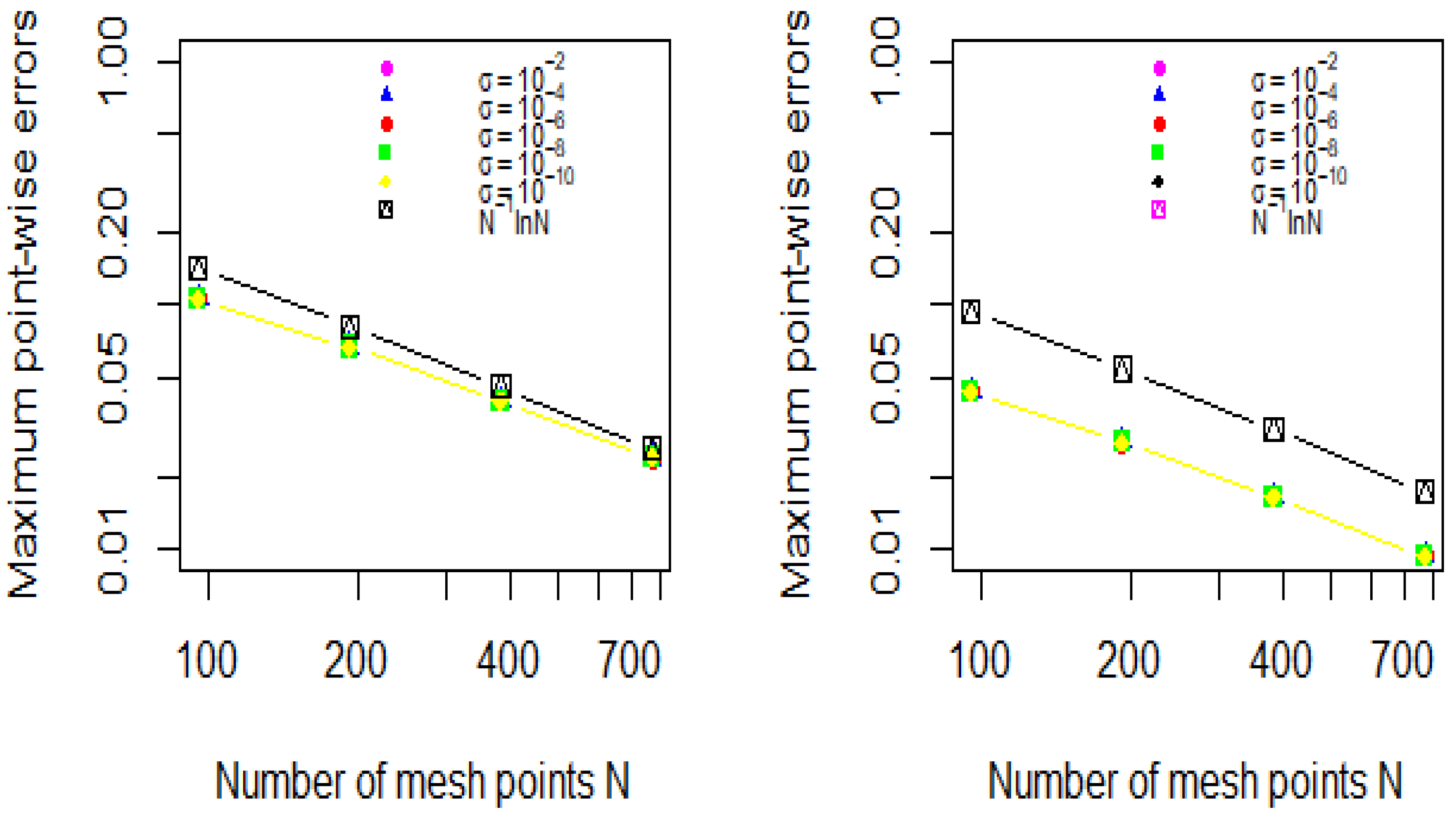 Mathematics 13 00511 g005 Mathematics 13 00511 g005