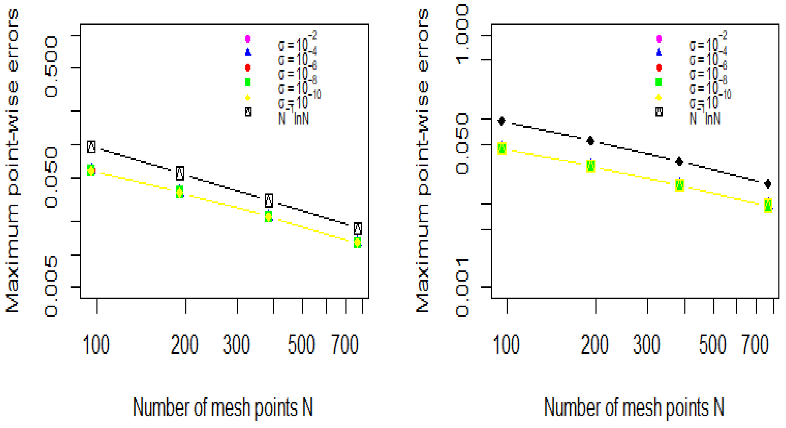 Mathematics 13 00511 g006 Mathematics 13 00511 g006